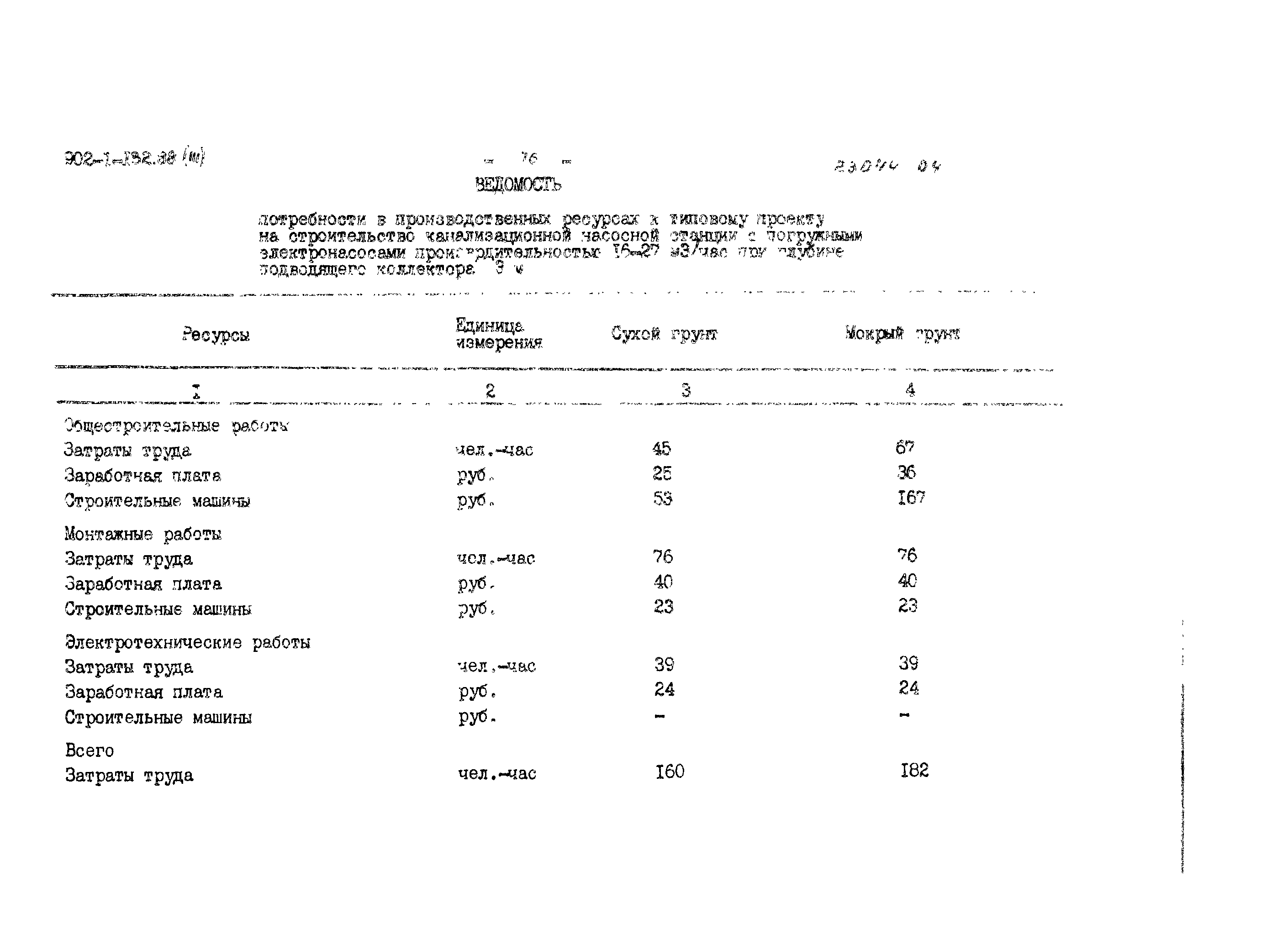 Типовой проект 902-1-132.88