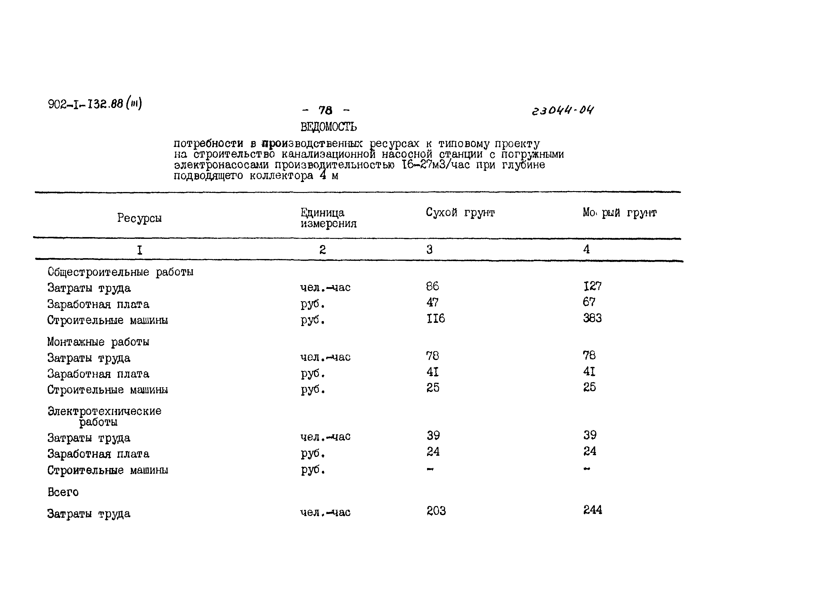 Типовой проект 902-1-132.88