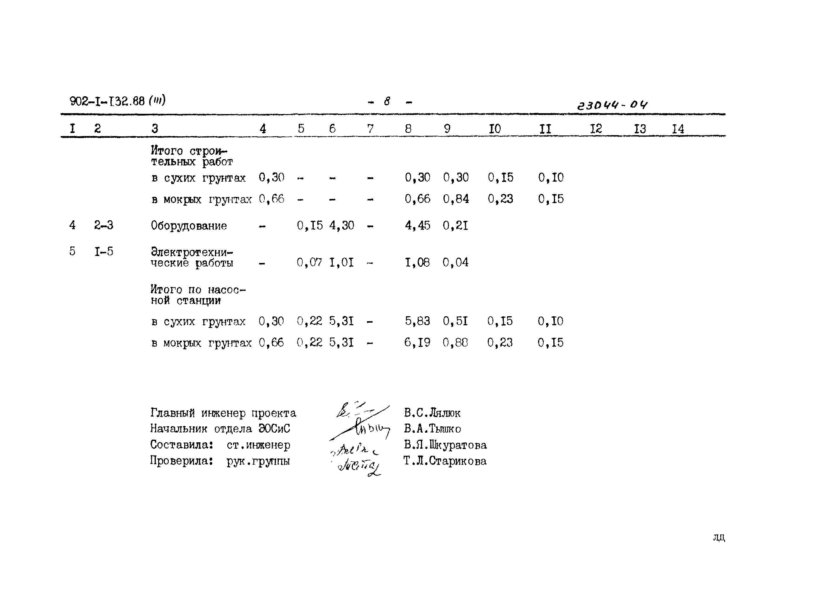 Типовой проект 902-1-132.88