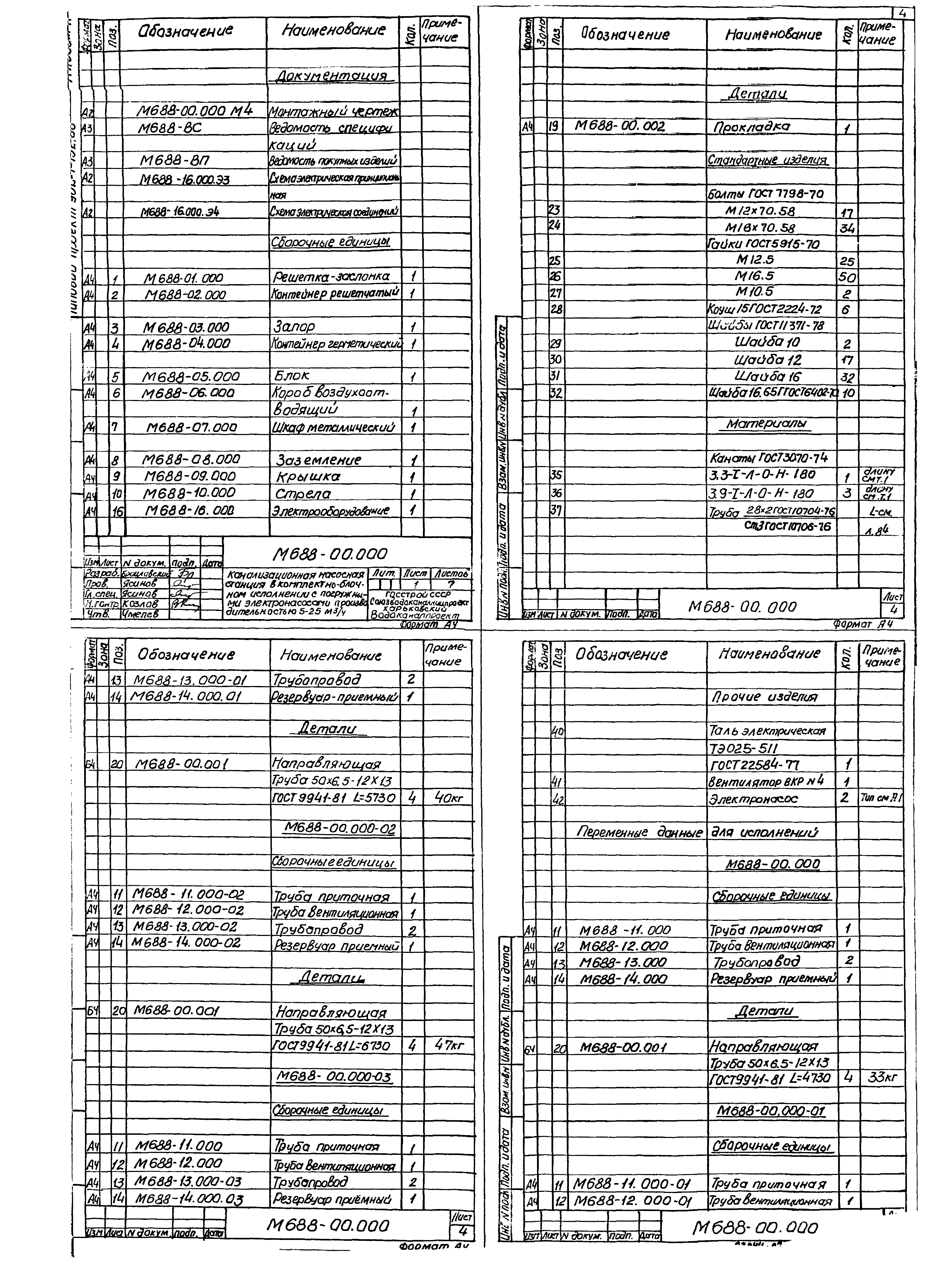 Типовой проект 902-1-132.88