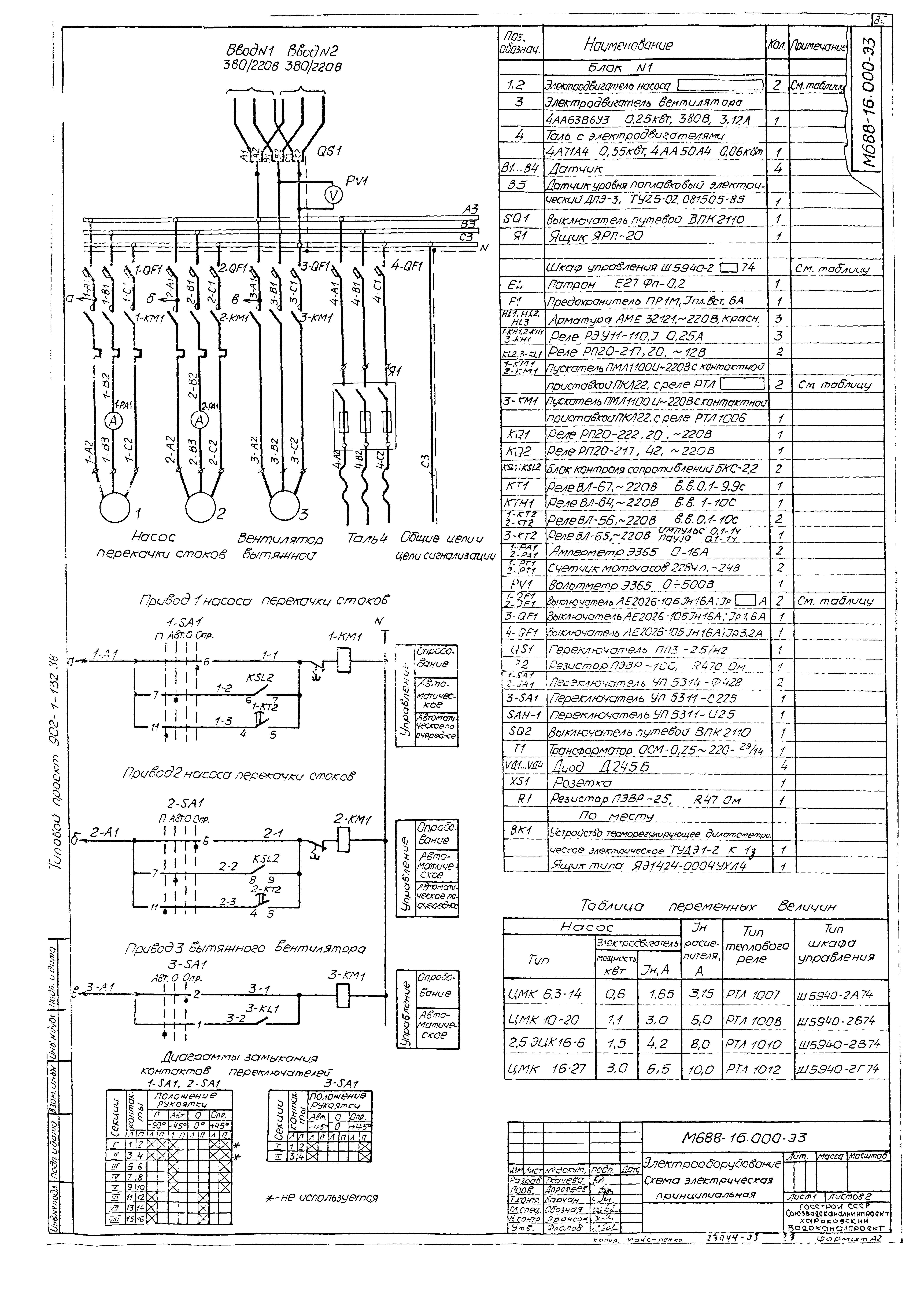 Типовой проект 902-1-132.88