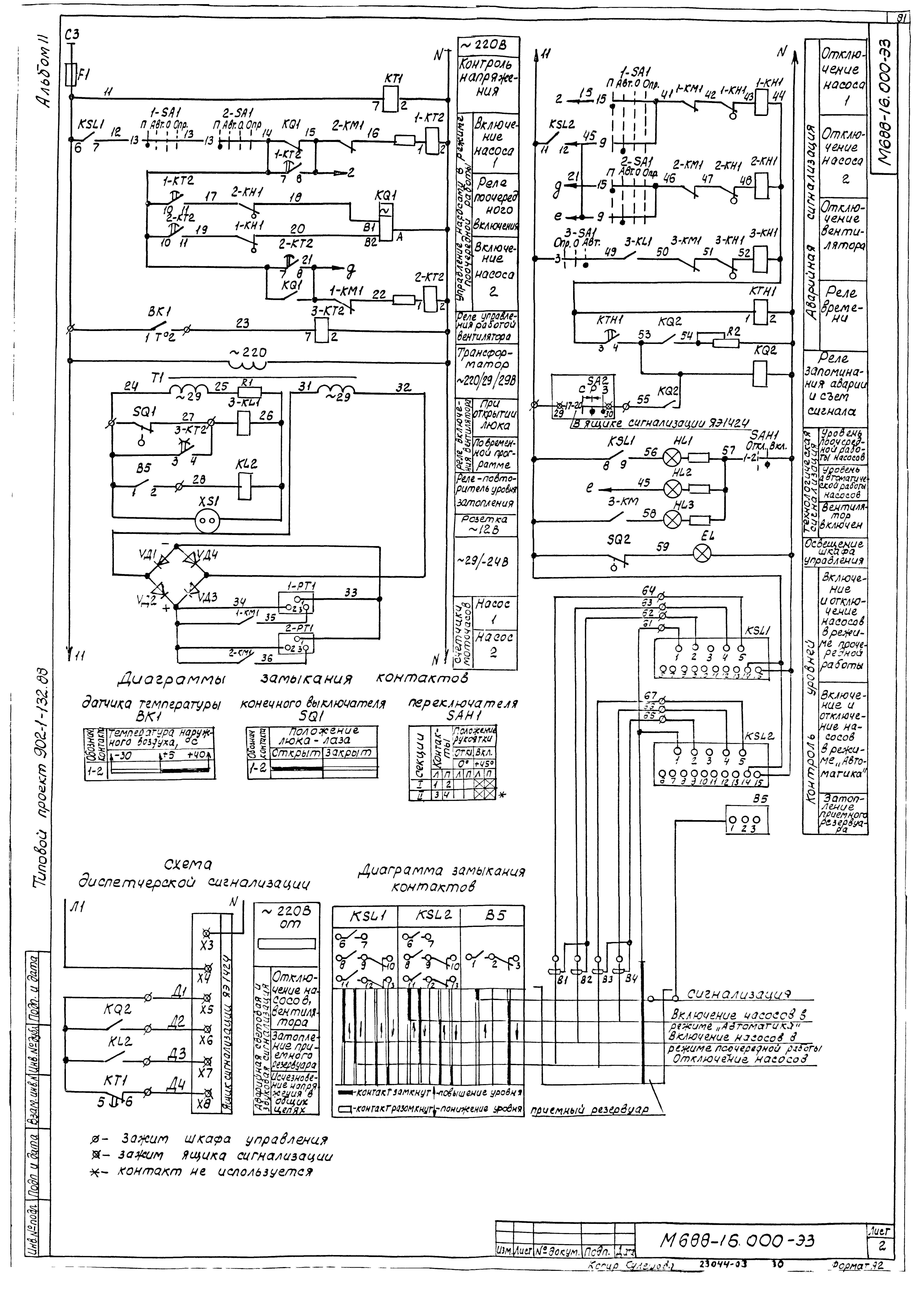 Типовой проект 902-1-132.88
