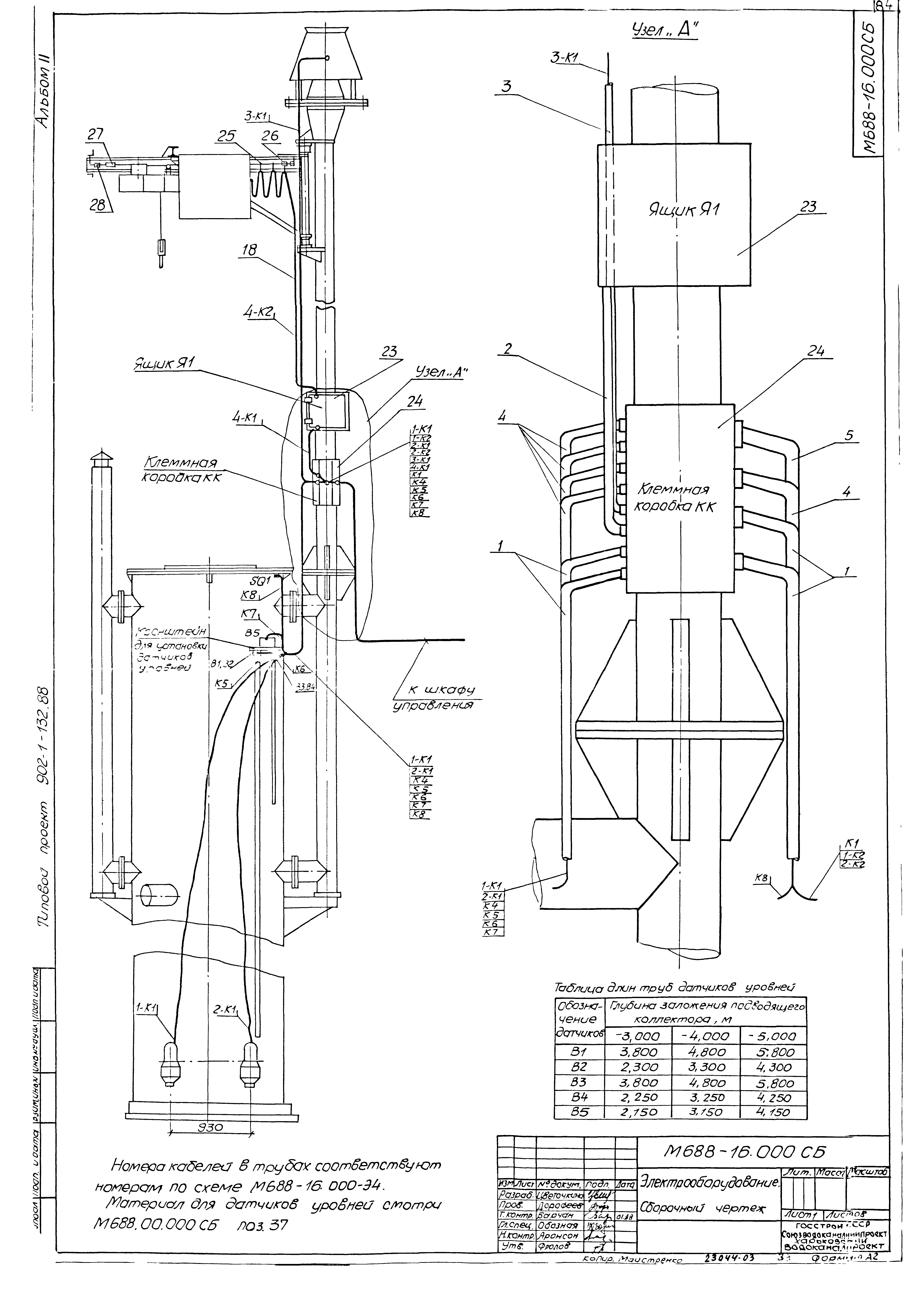 Типовой проект 902-1-132.88