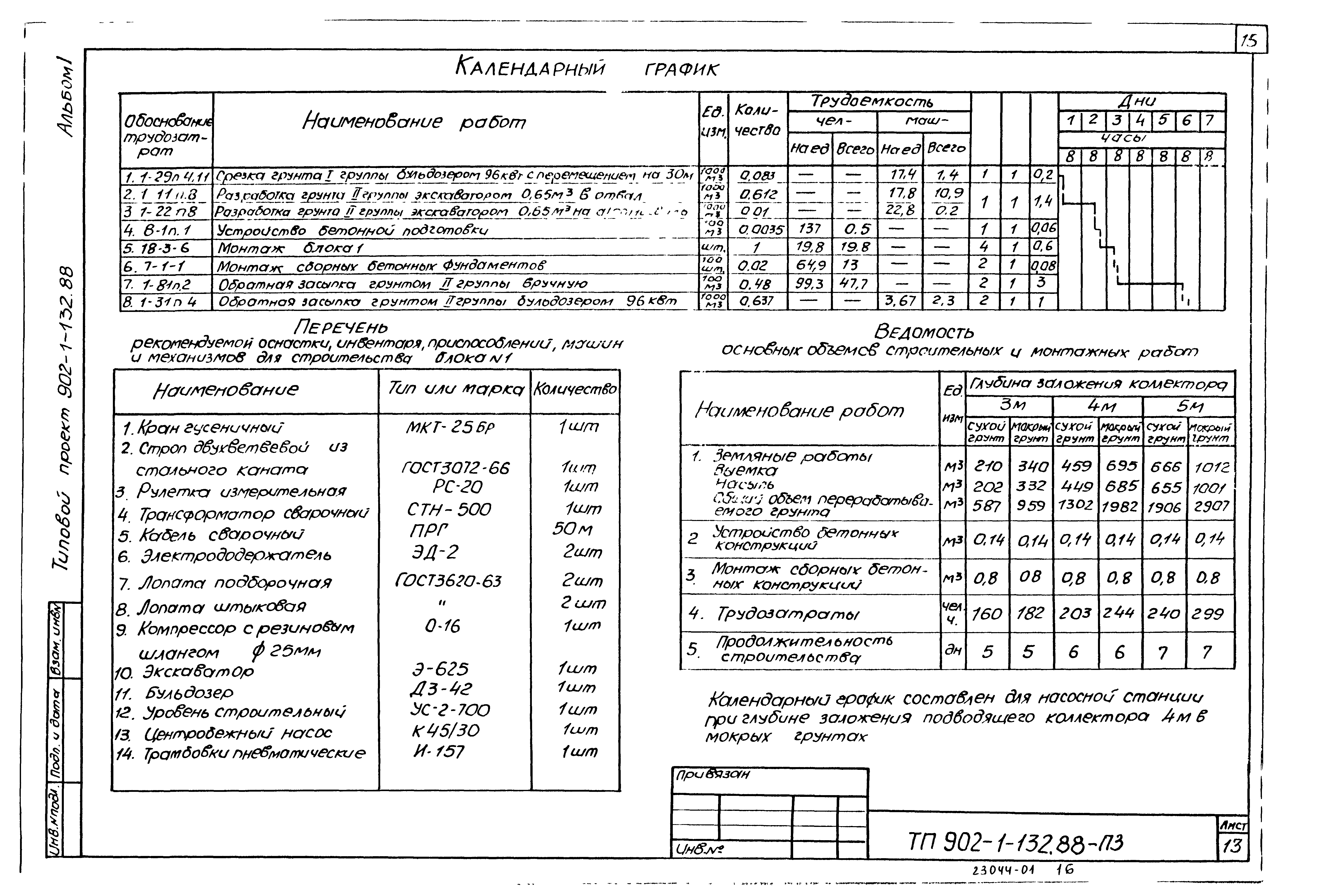 Типовой проект 902-1-132.88