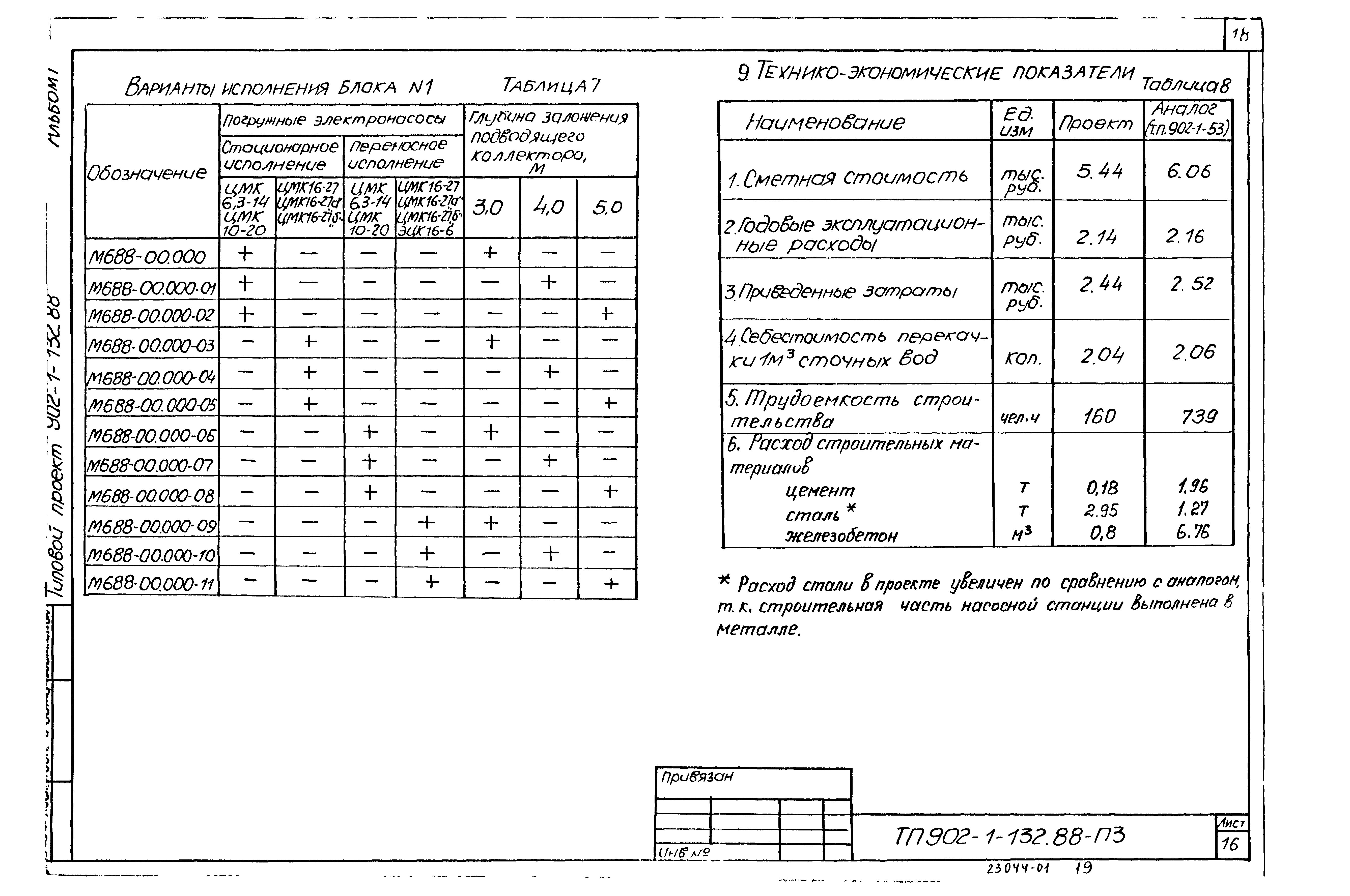 Типовой проект 902-1-132.88