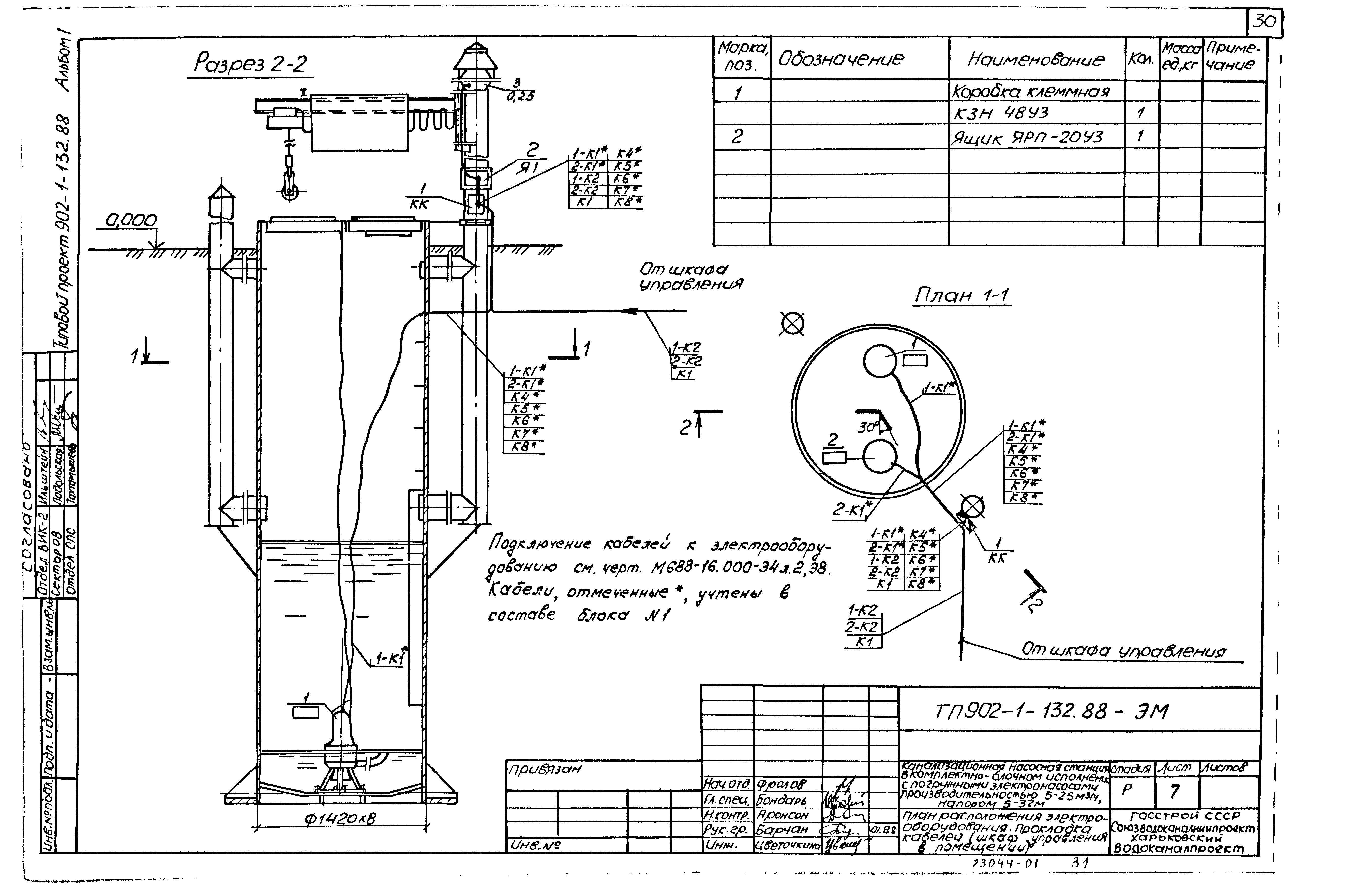 Типовой проект 902-1-132.88