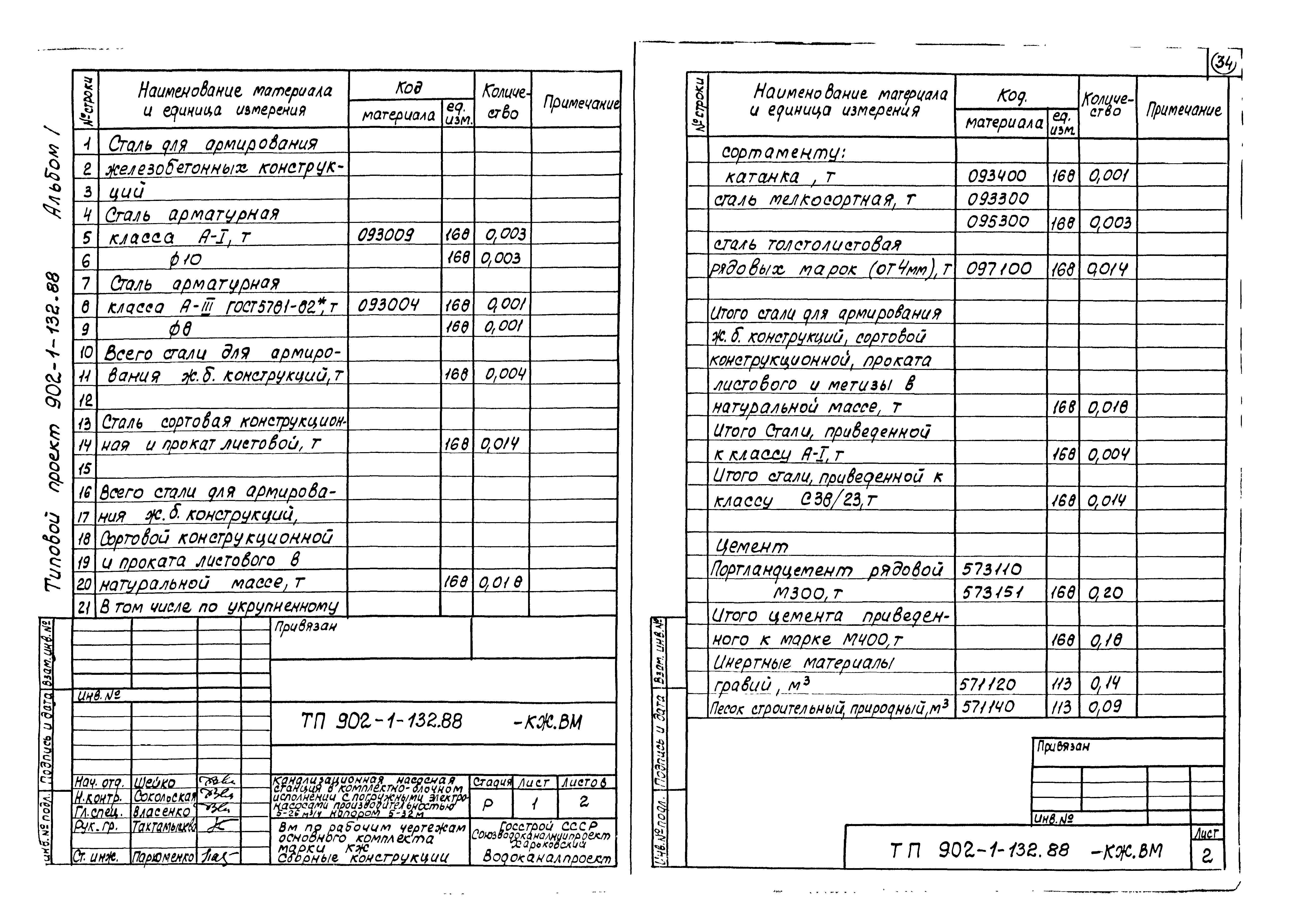 Типовой проект 902-1-132.88