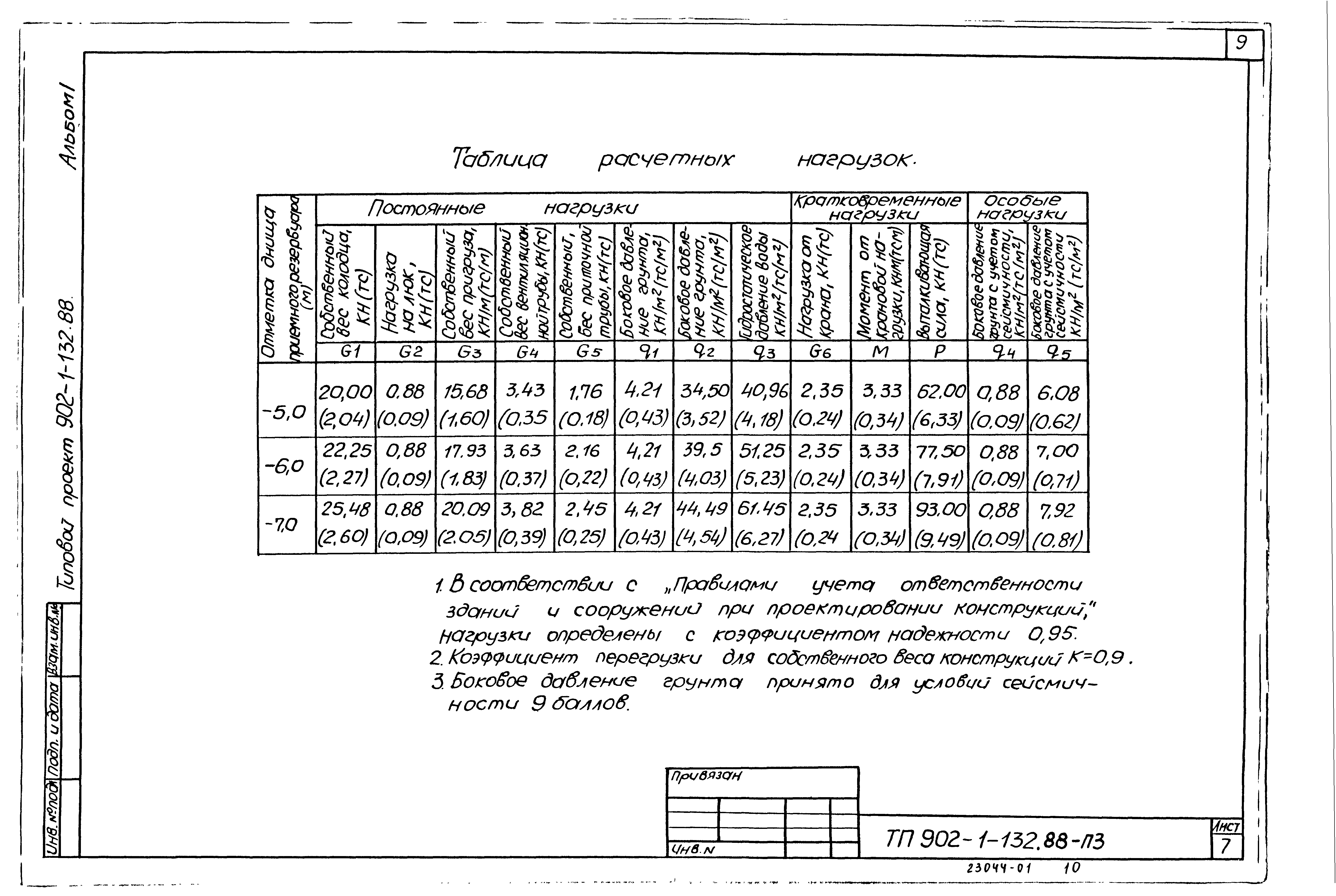 Типовой проект 902-1-132.88