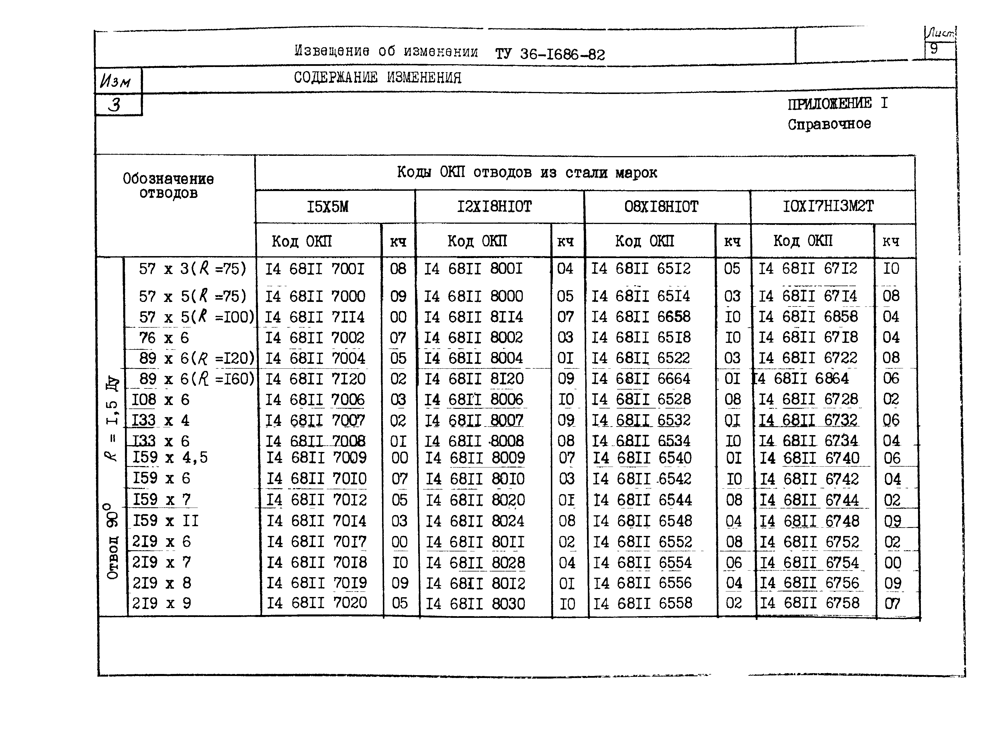 ТУ 36-1686-82