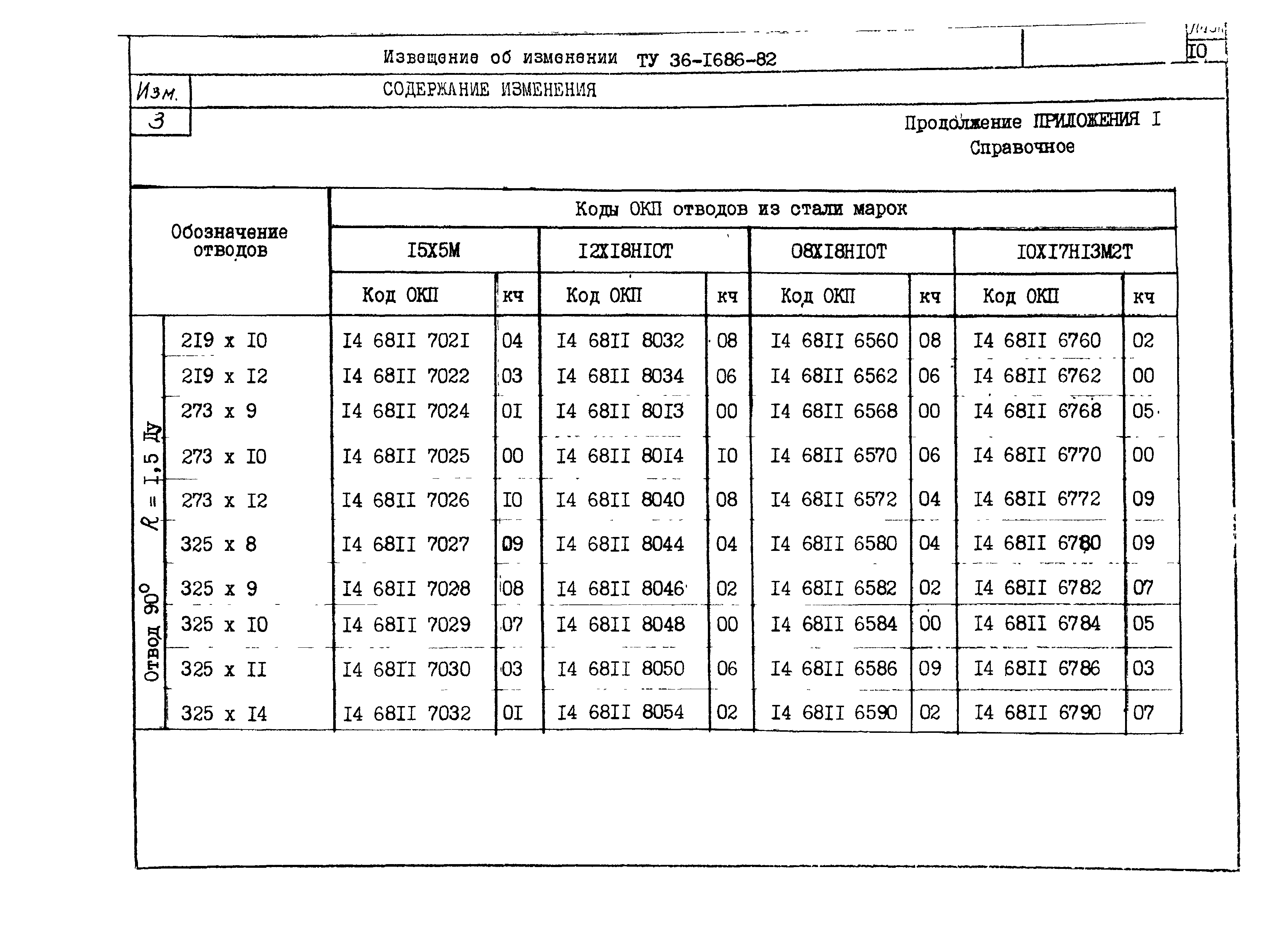 ТУ 36-1686-82