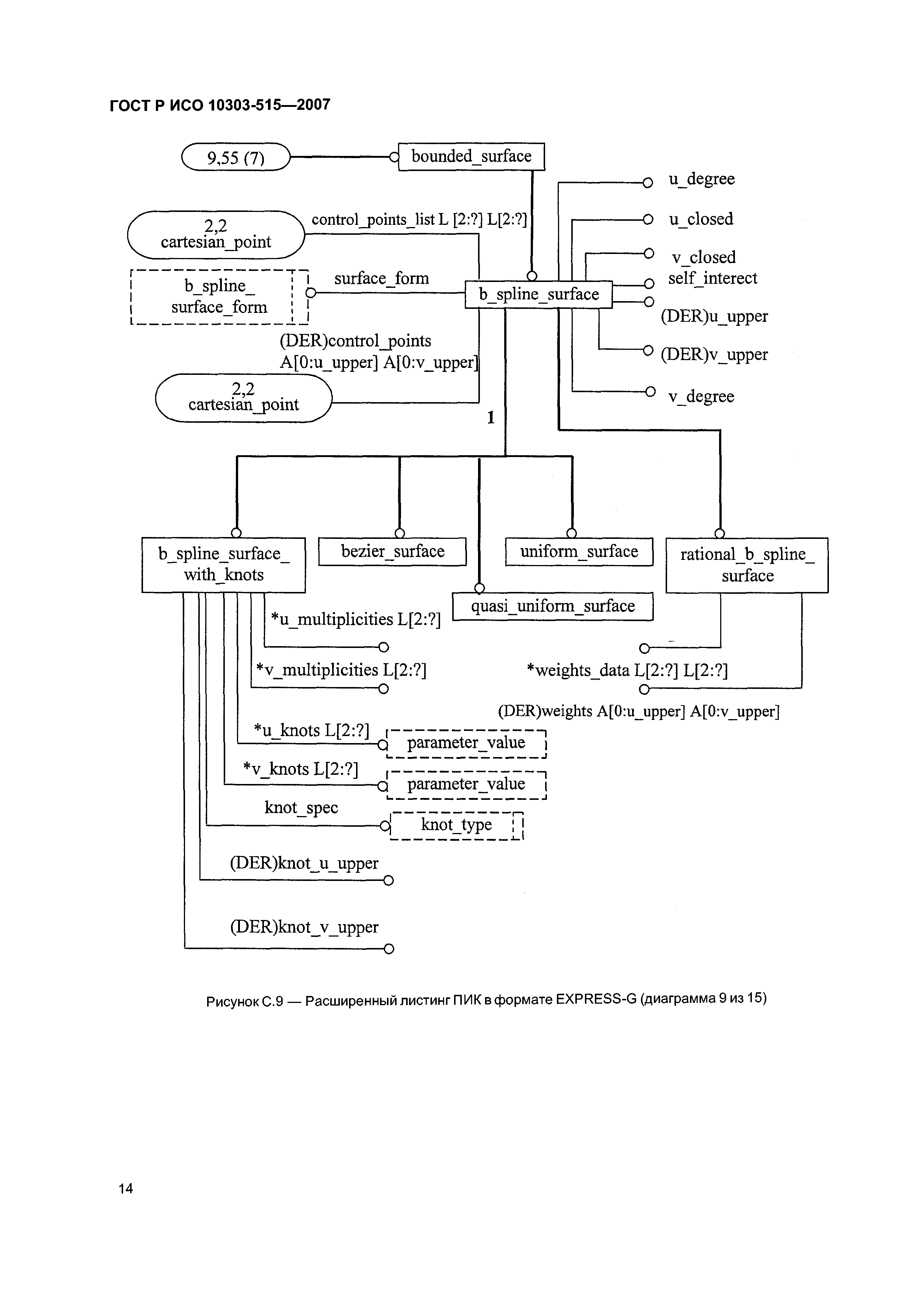 ГОСТ Р ИСО 10303-515-2007