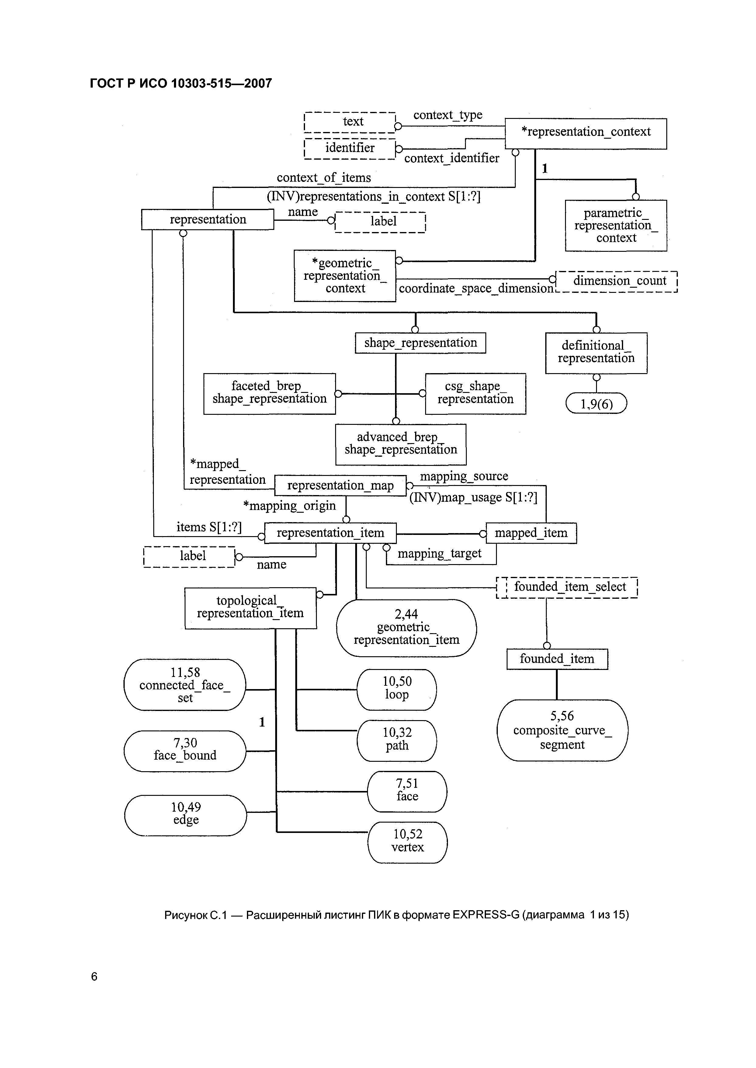 ГОСТ Р ИСО 10303-515-2007