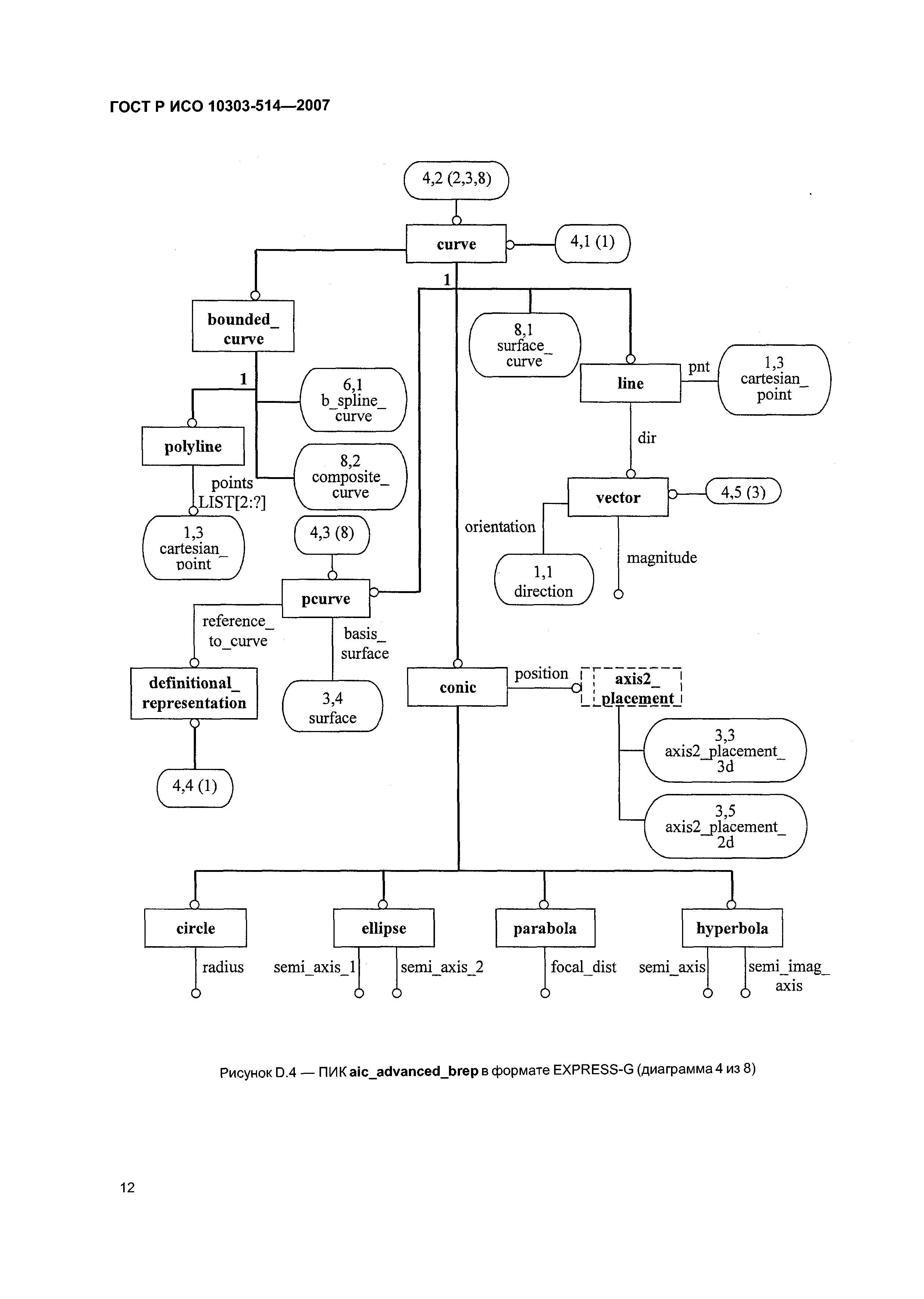 ГОСТ Р ИСО 10303-514-2007