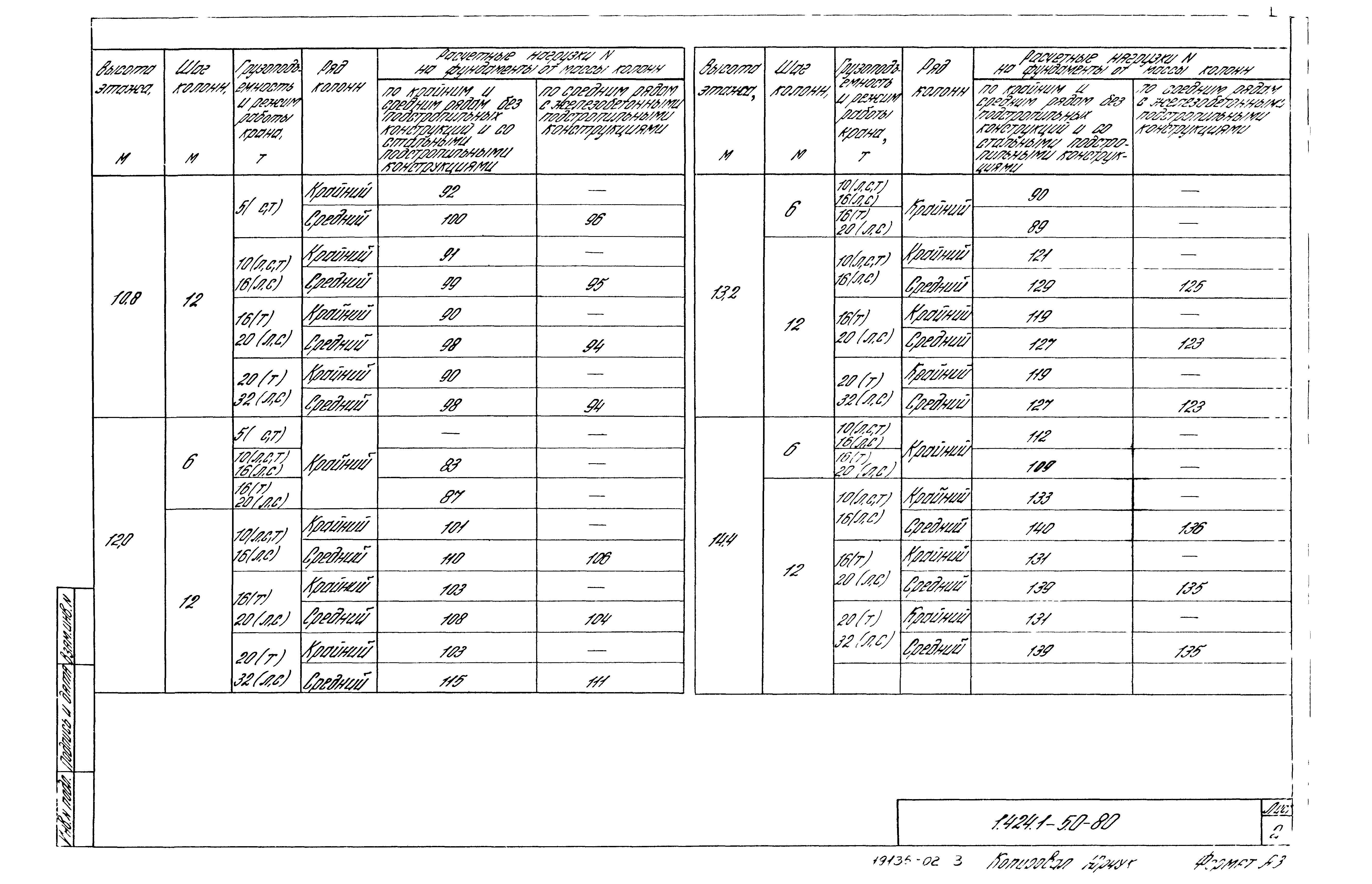 Серия 1.424.1-5