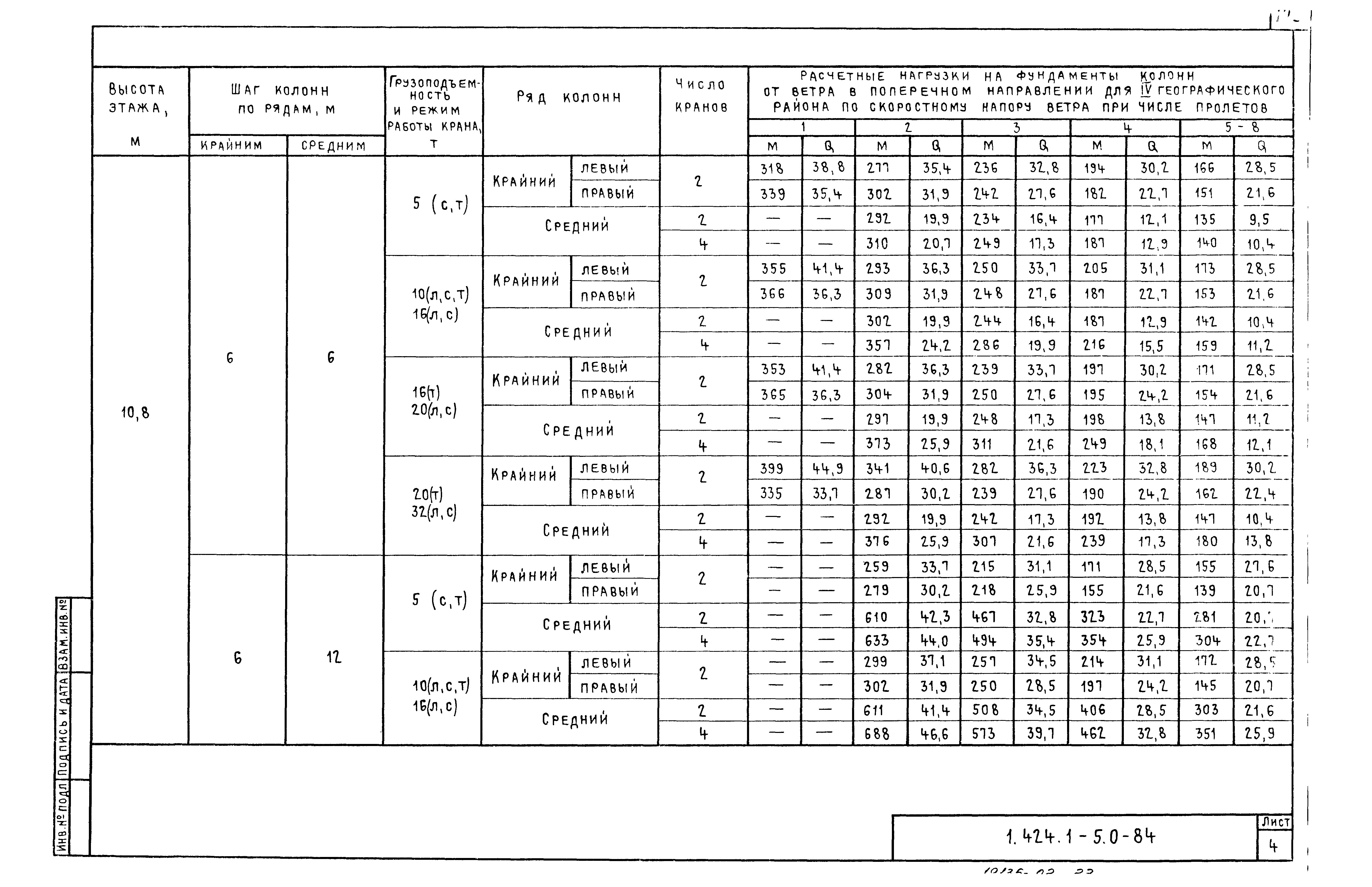 Серия 1.424.1-5