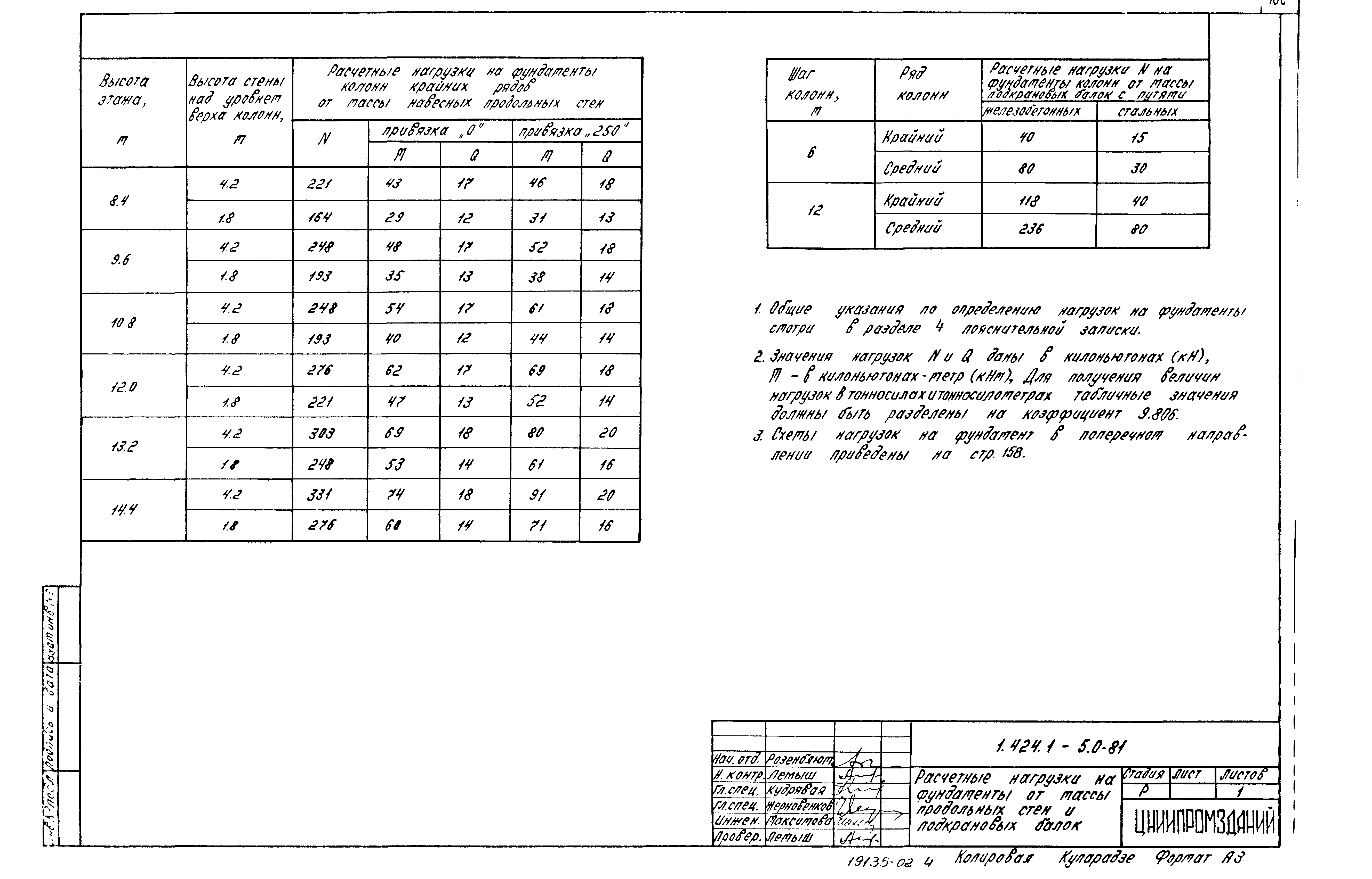 Серия 1.424.1-5