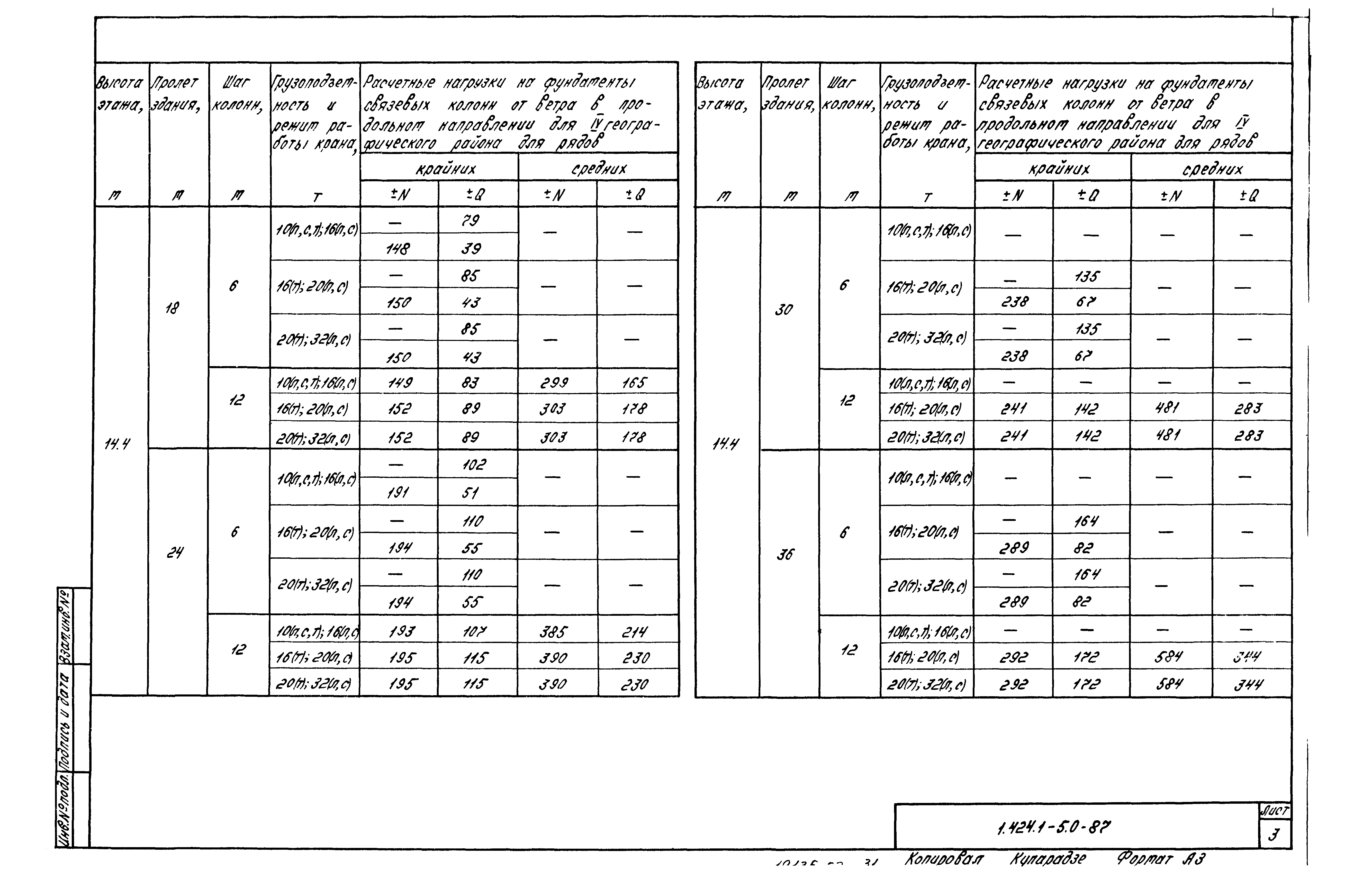 Серия 1.424.1-5