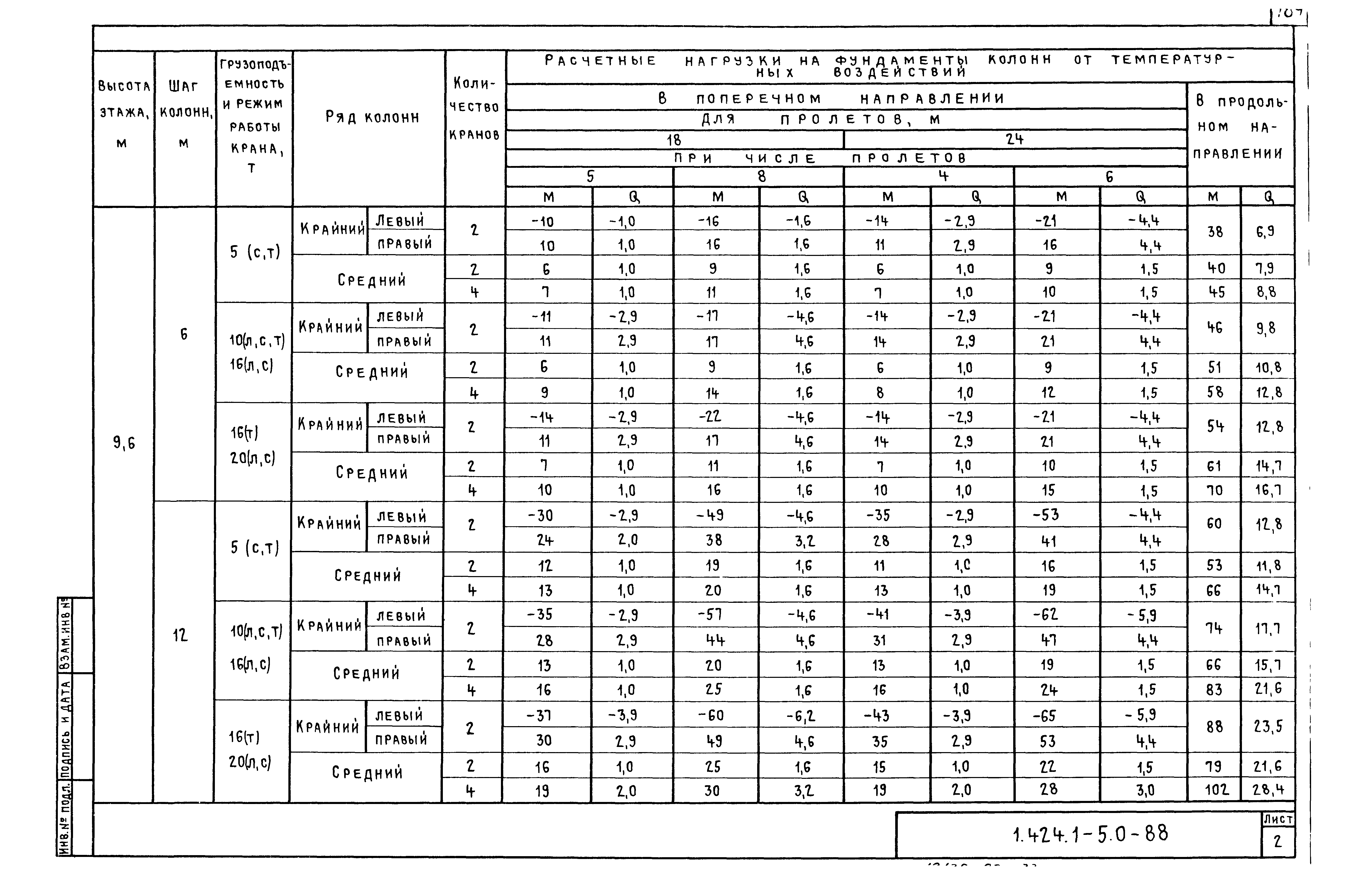 Серия 1.424.1-5