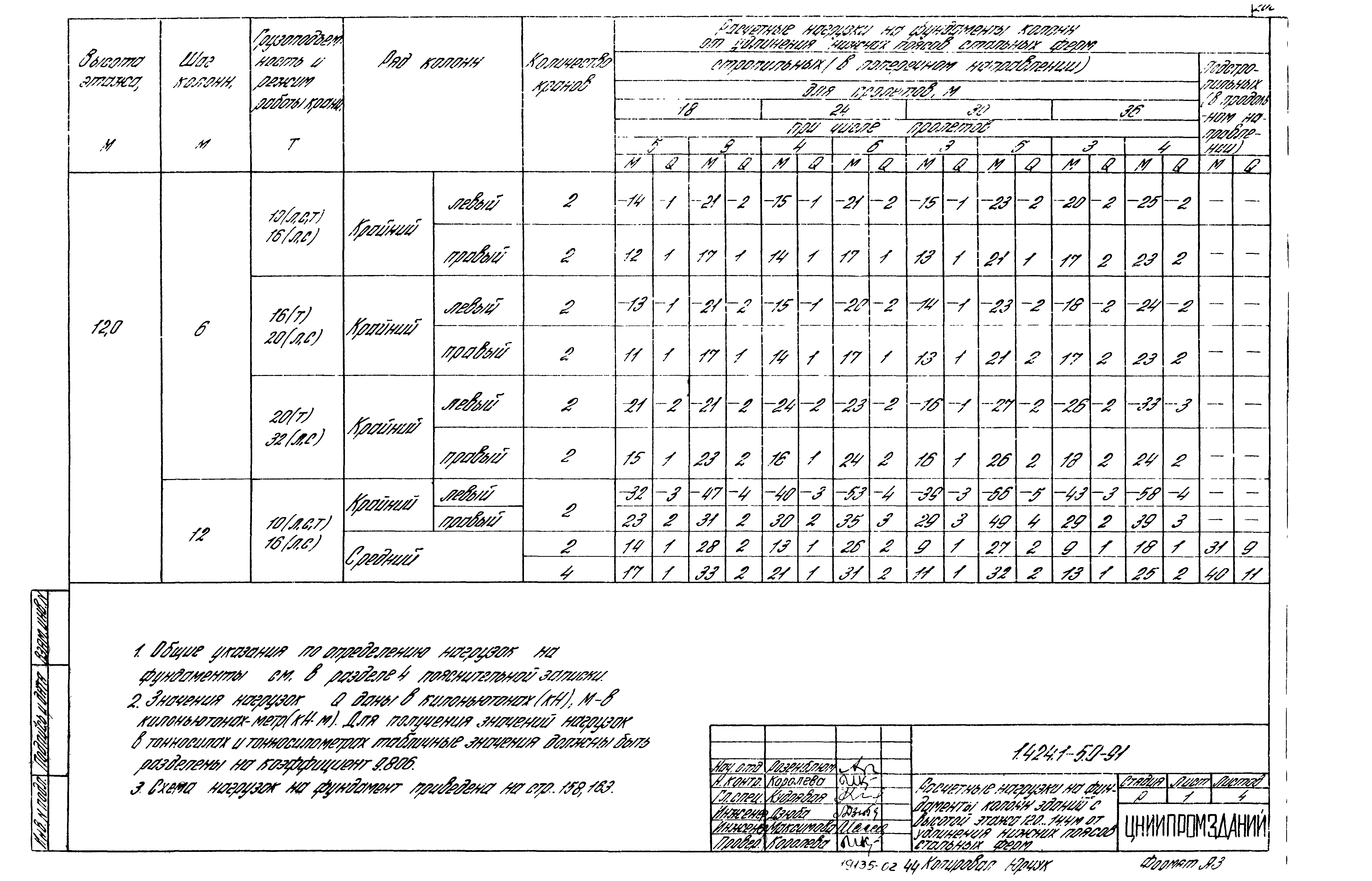 Серия 1.424.1-5