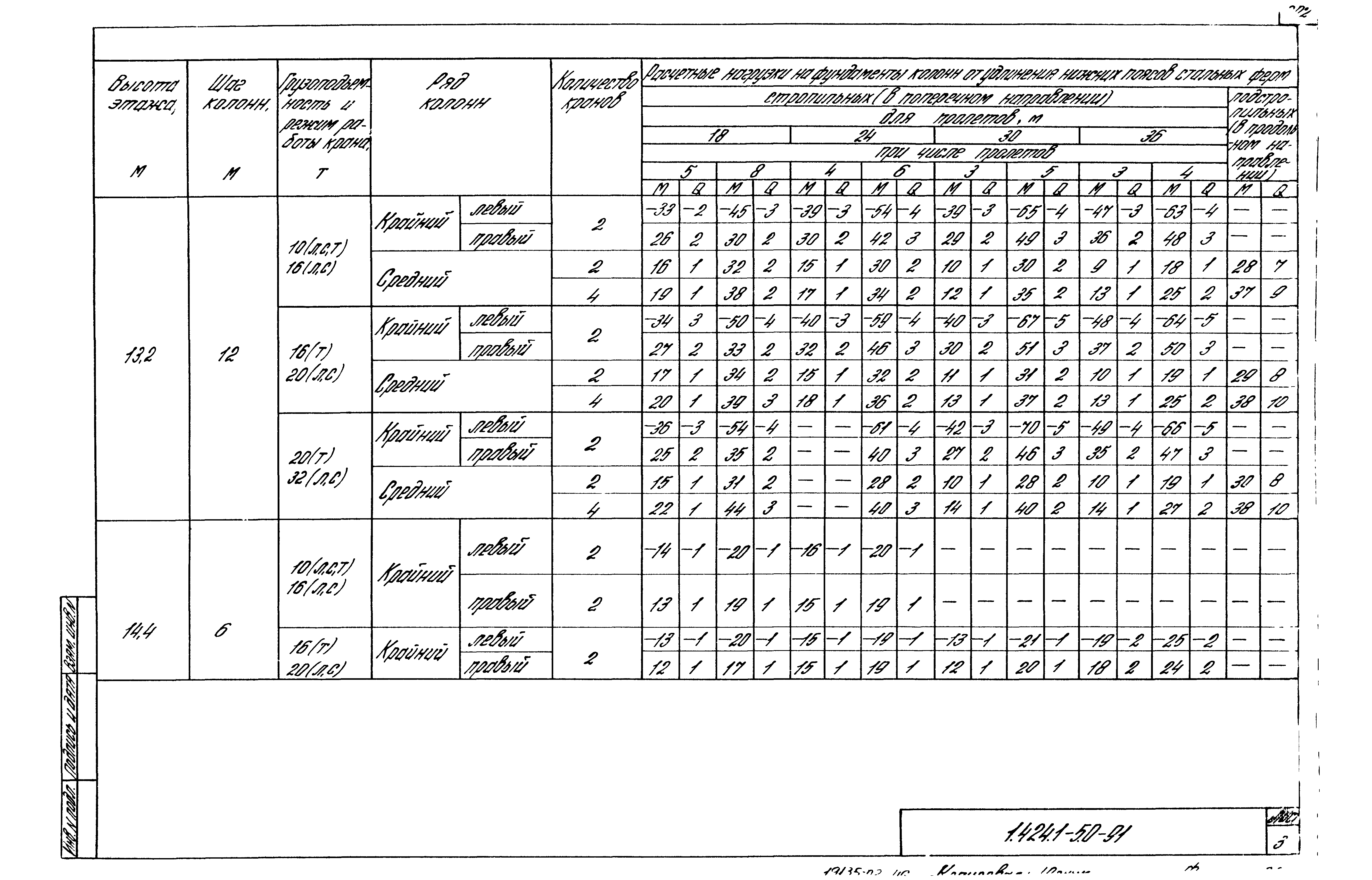 Серия 1.424.1-5