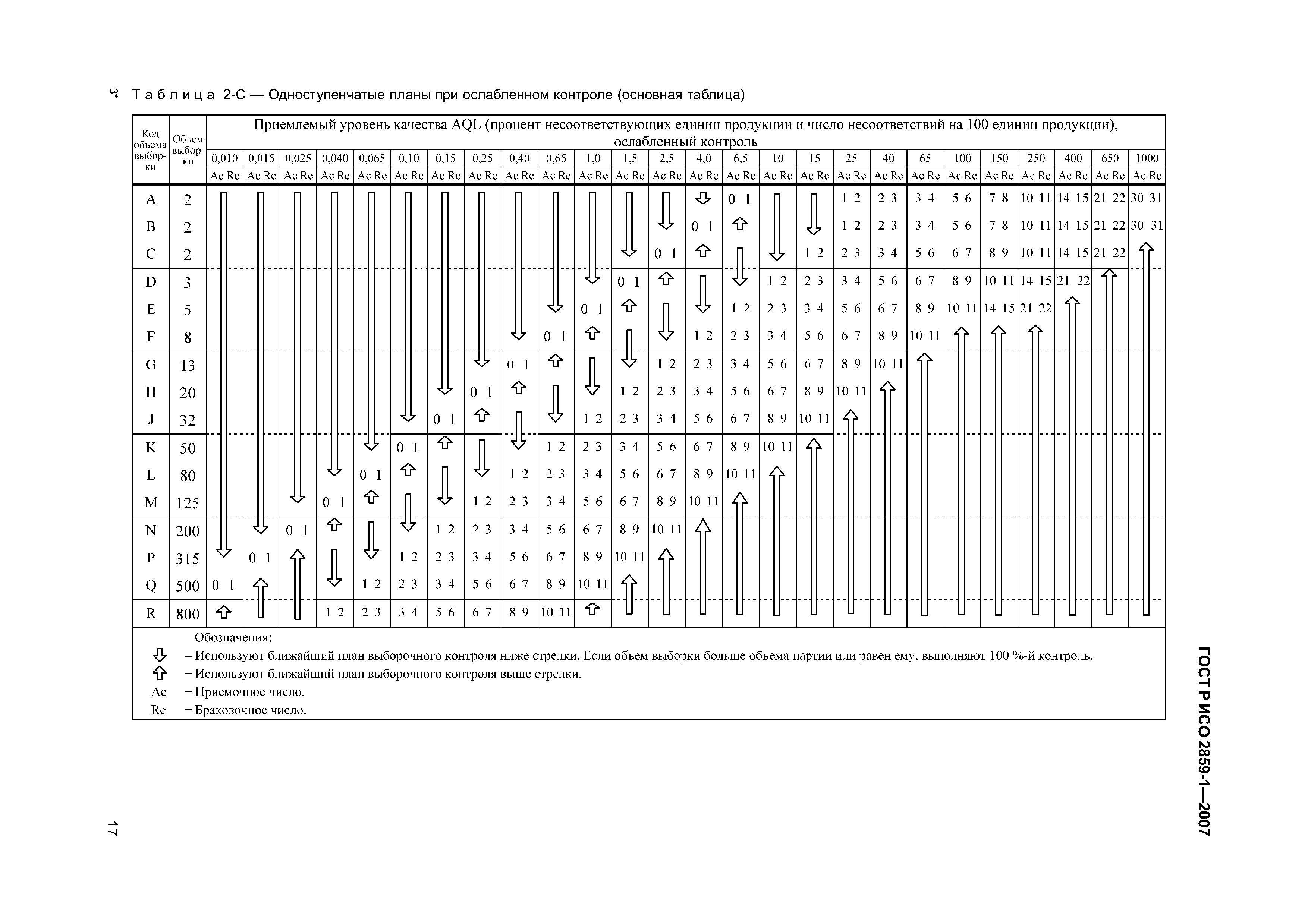 ГОСТ Р ИСО 2859-1-2007