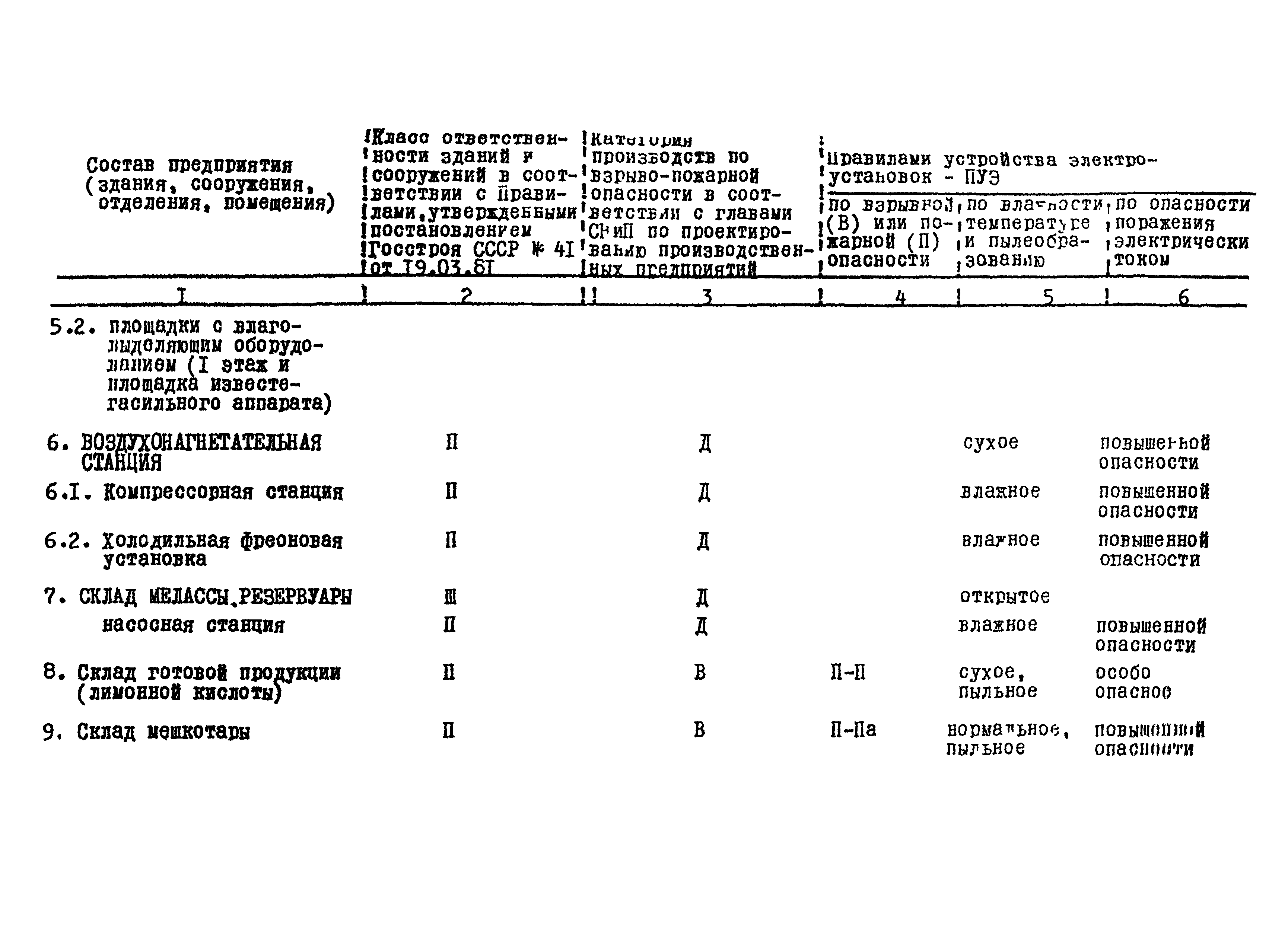 ВНТП 24-85