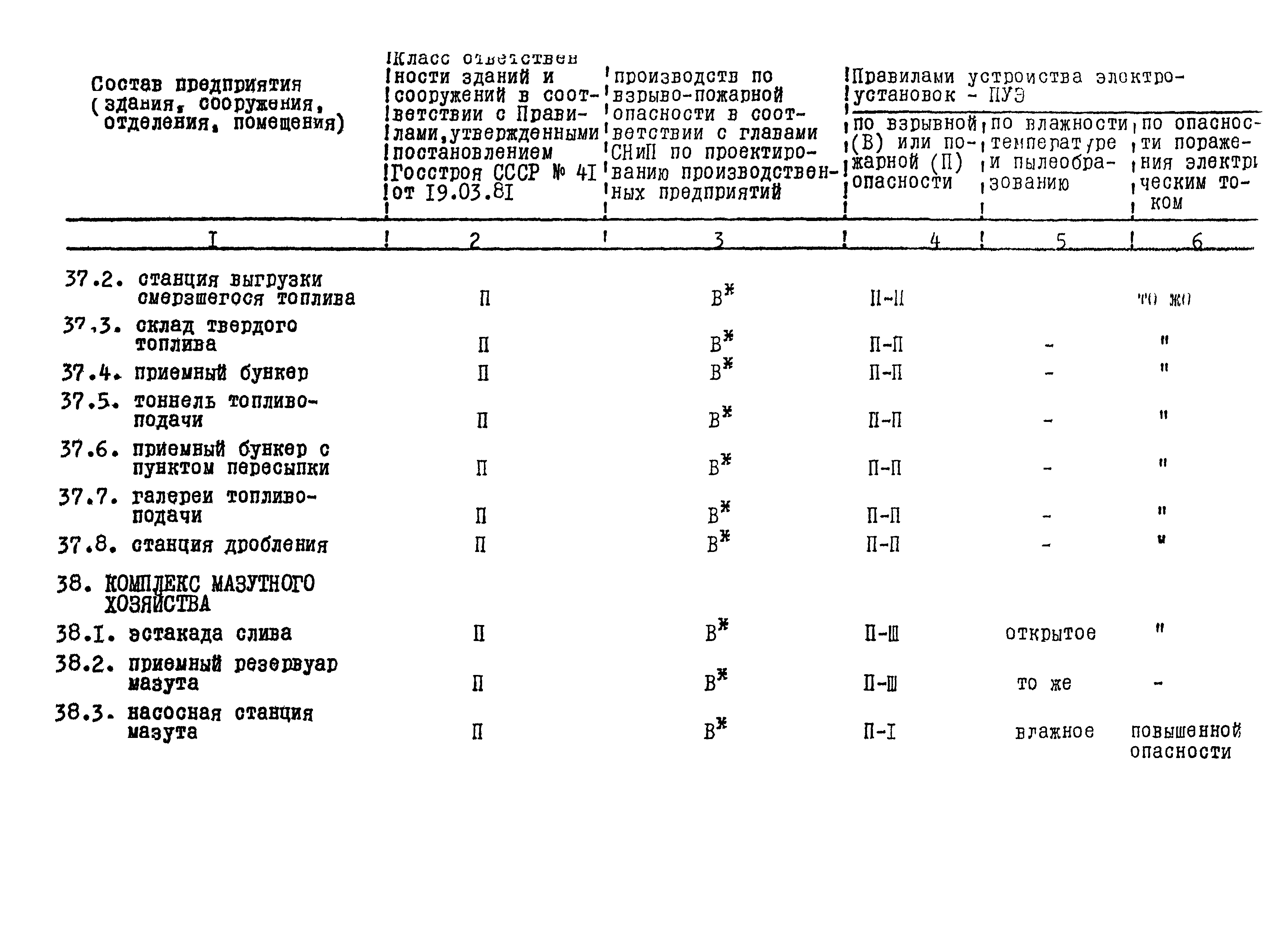 ВНТП 24-85