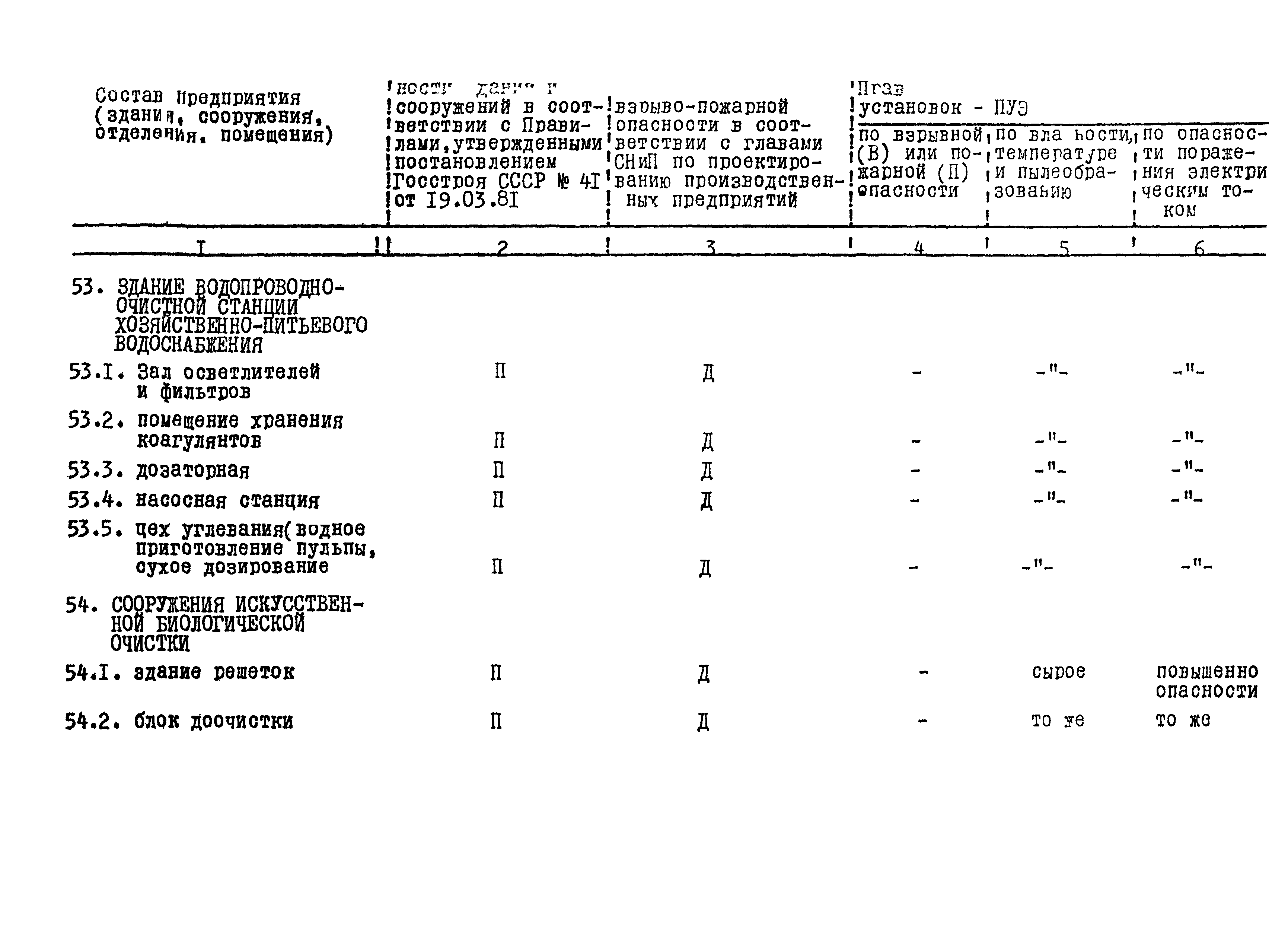 ВНТП 24-85