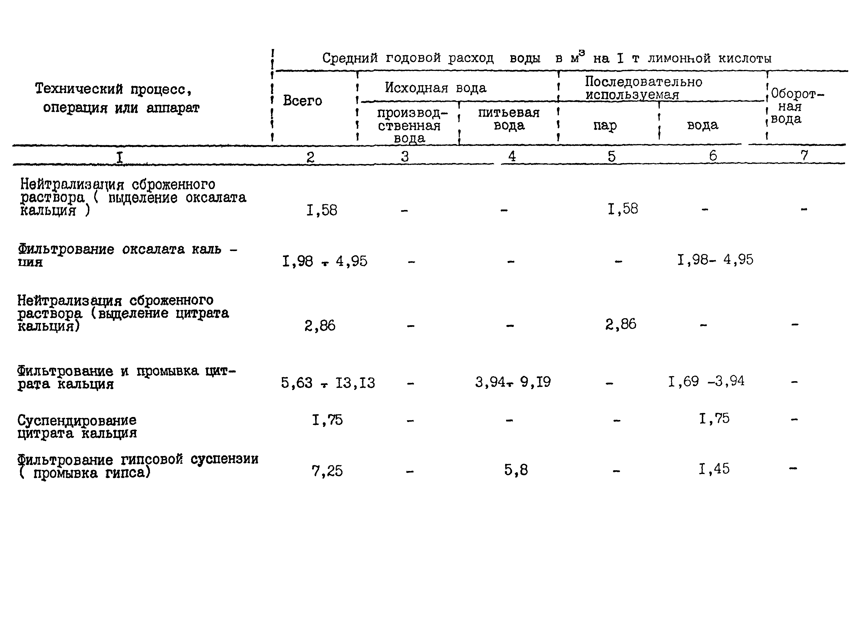 ВНТП 24-85