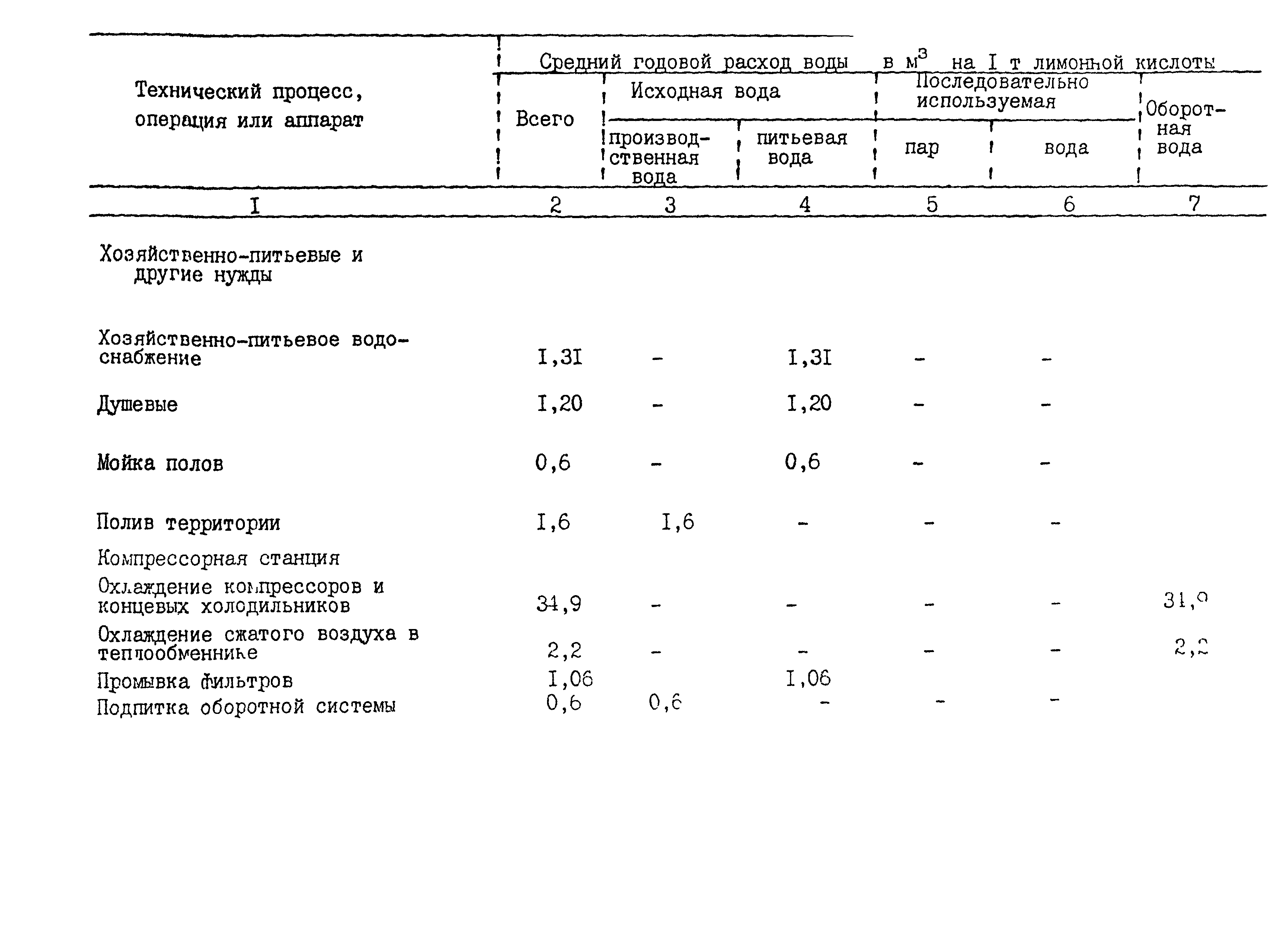 ВНТП 24-85