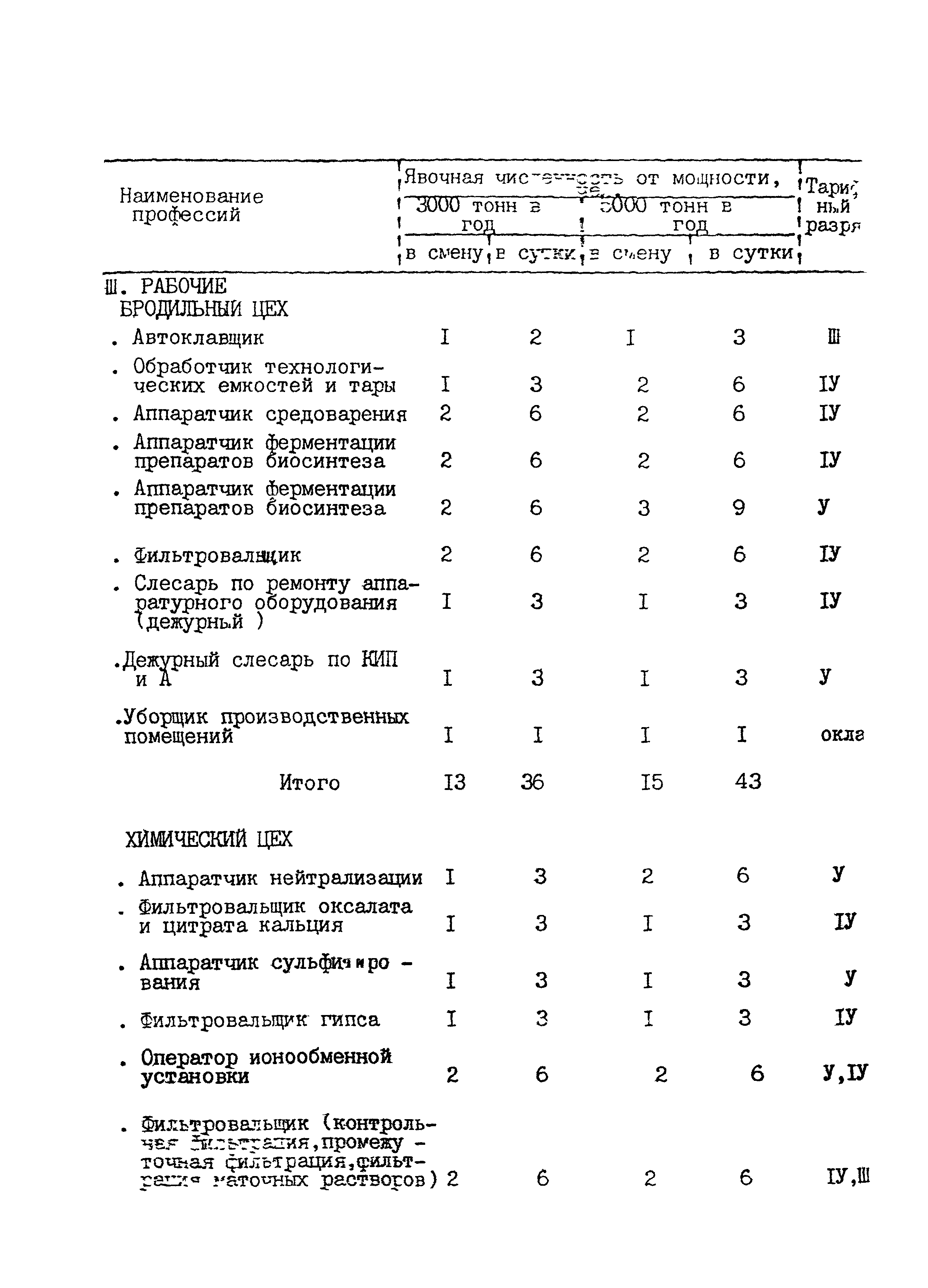 ВНТП 24-85