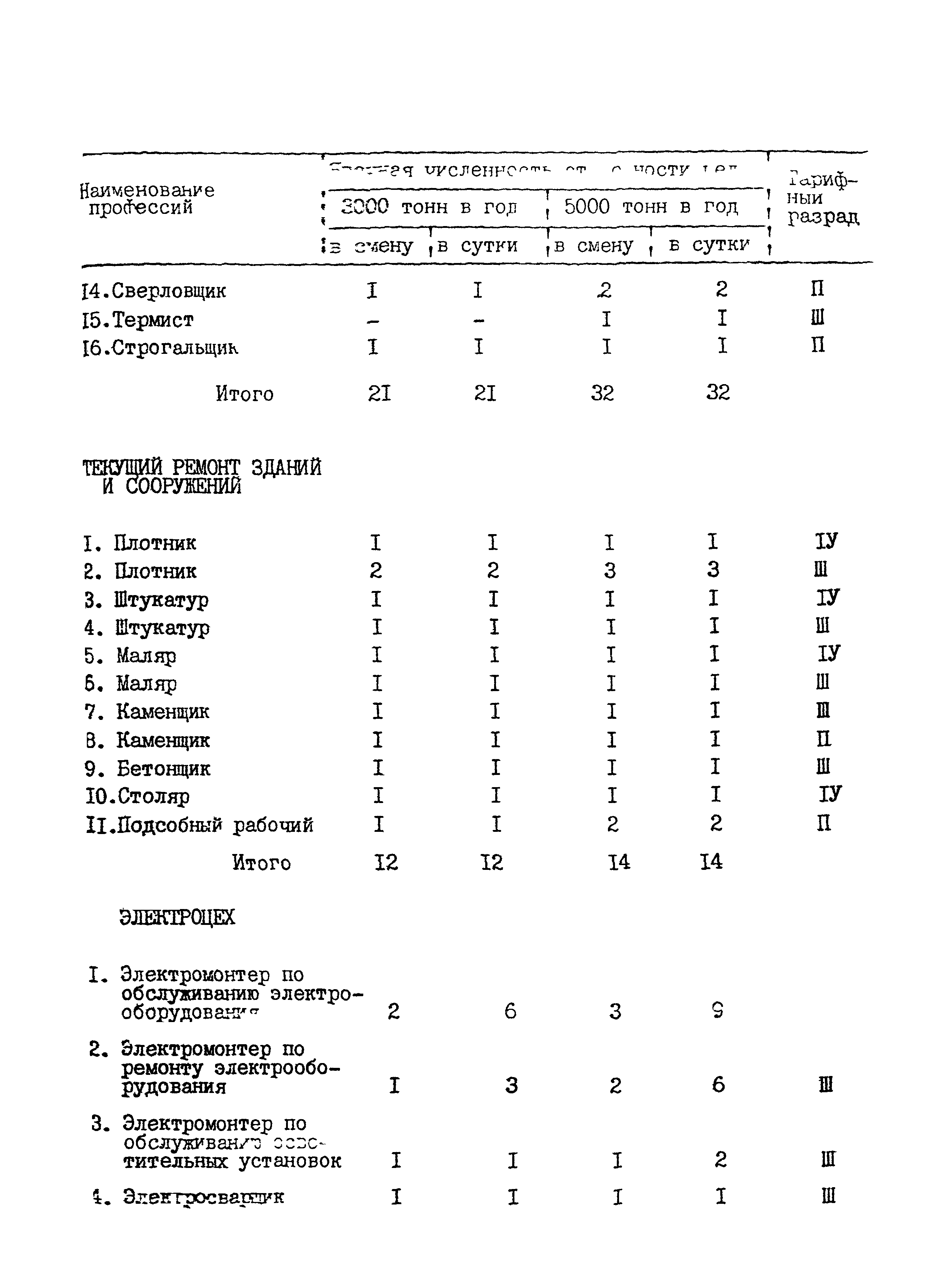 ВНТП 24-85