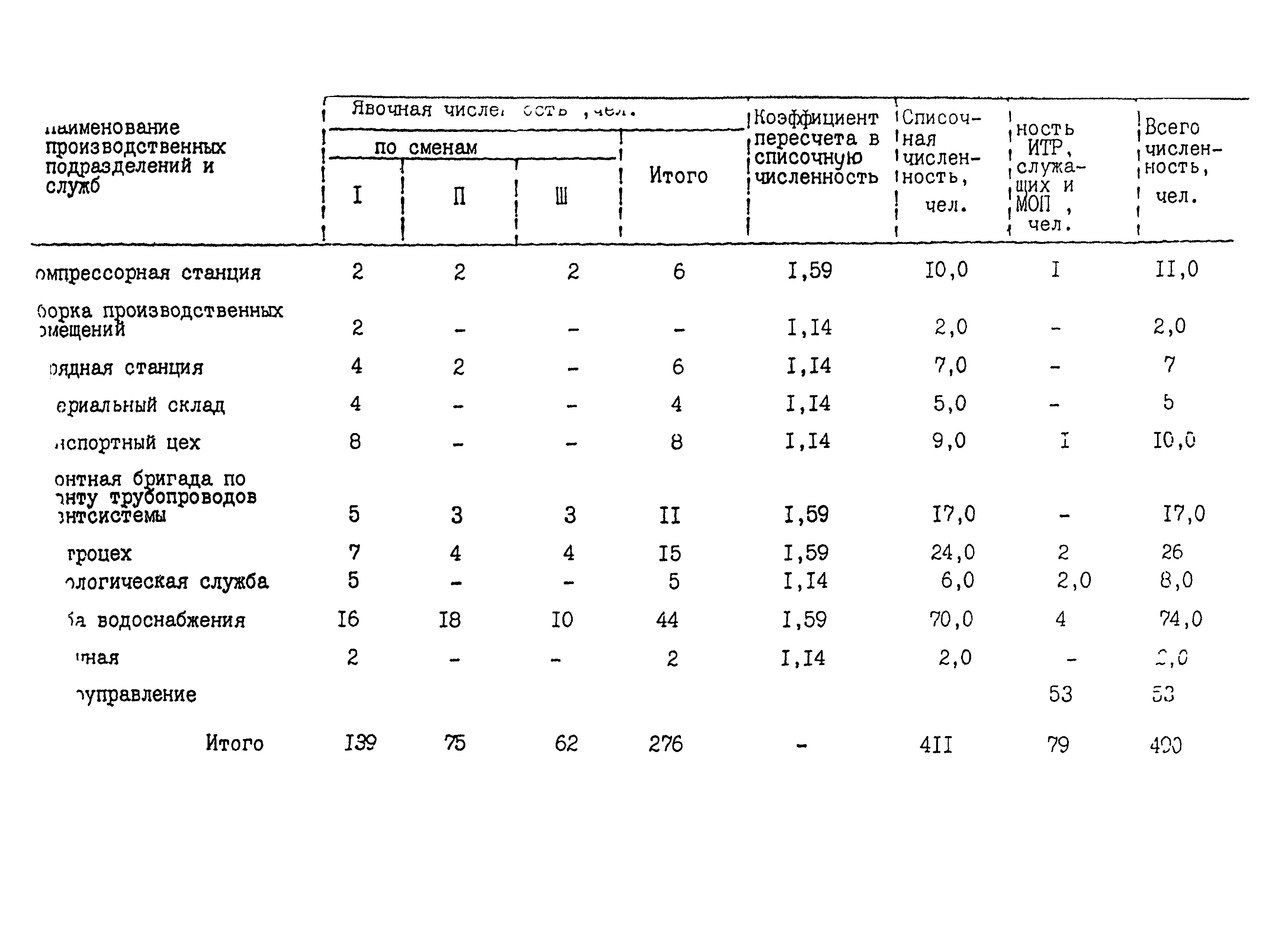 ВНТП 24-85