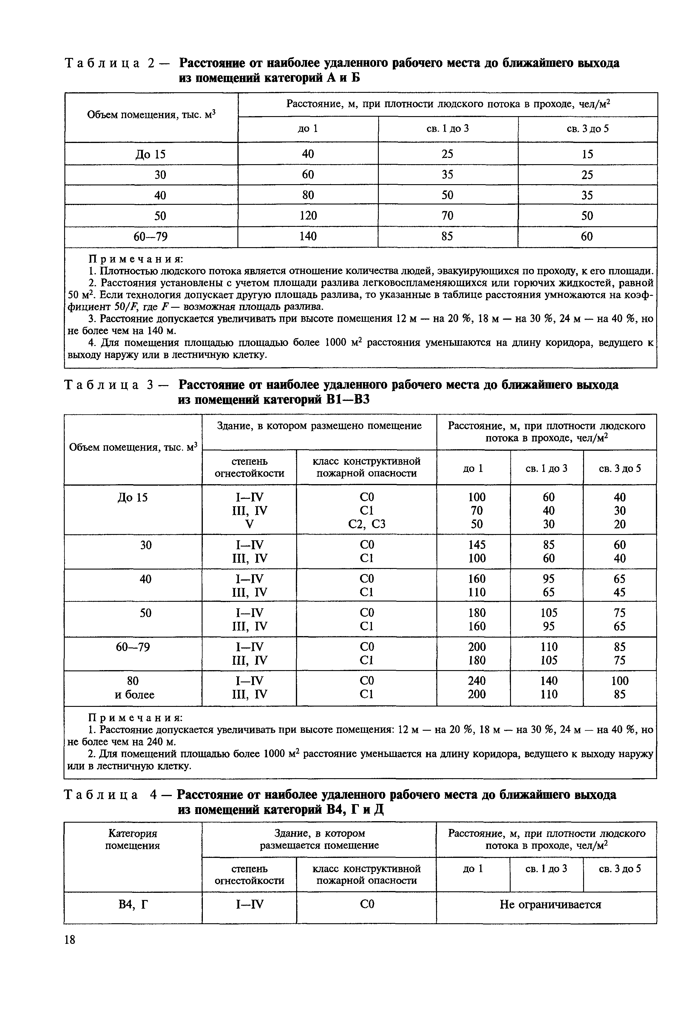 МДС 31-13.2007