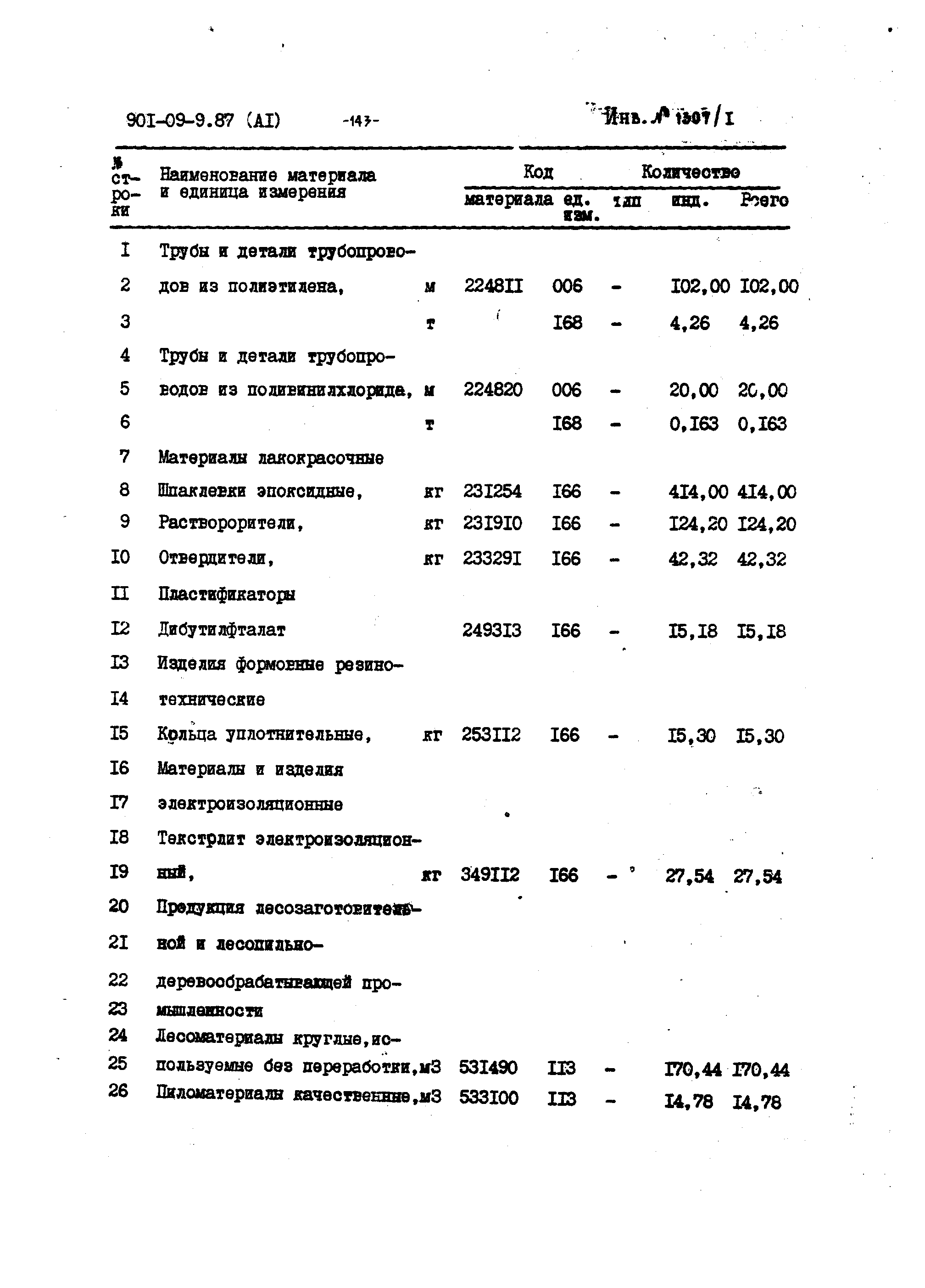 Типовые материалы для проектирования 901-09-9.87