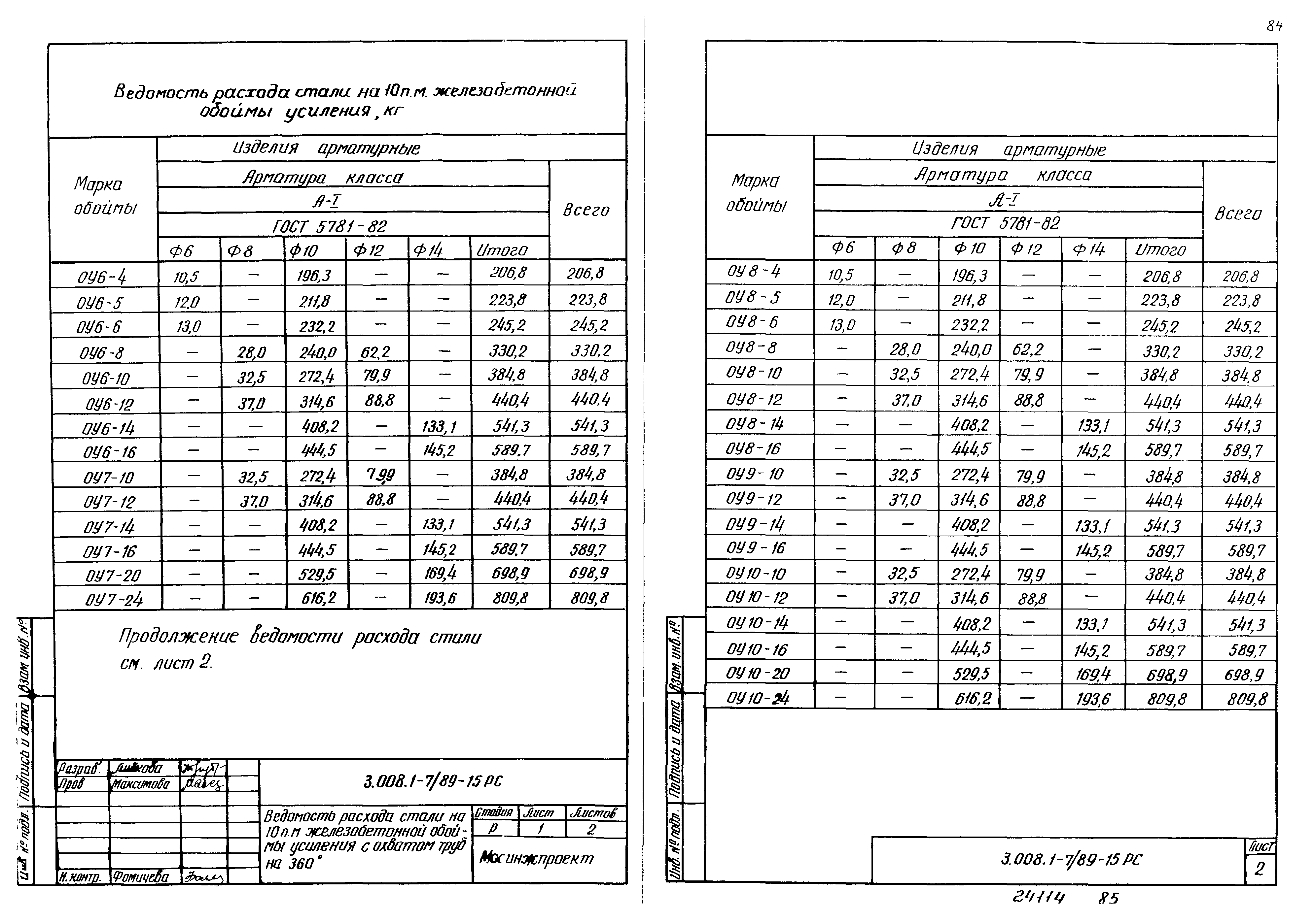 Серия 3.008.1-7/89