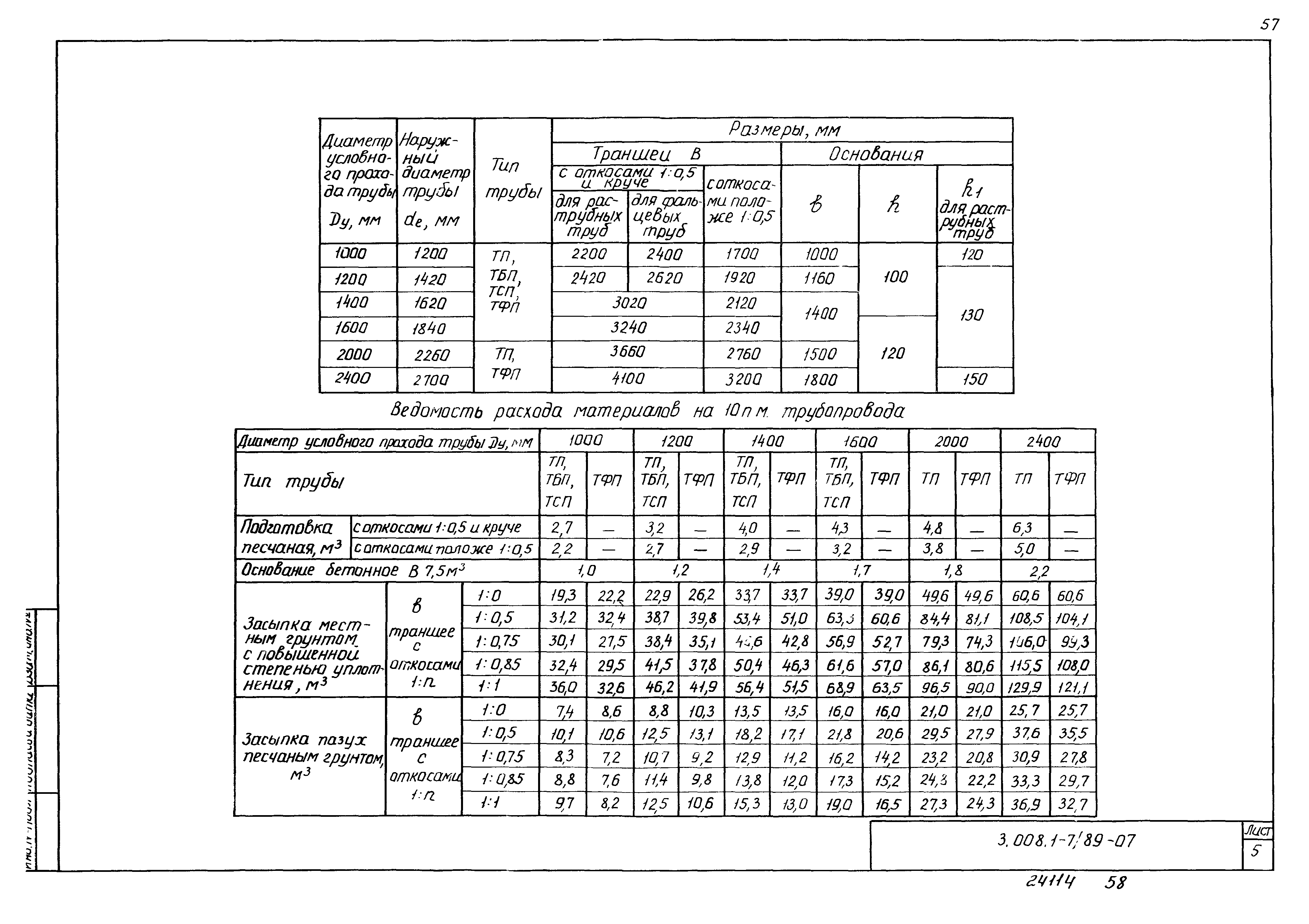Серия 3.008.1-7/89