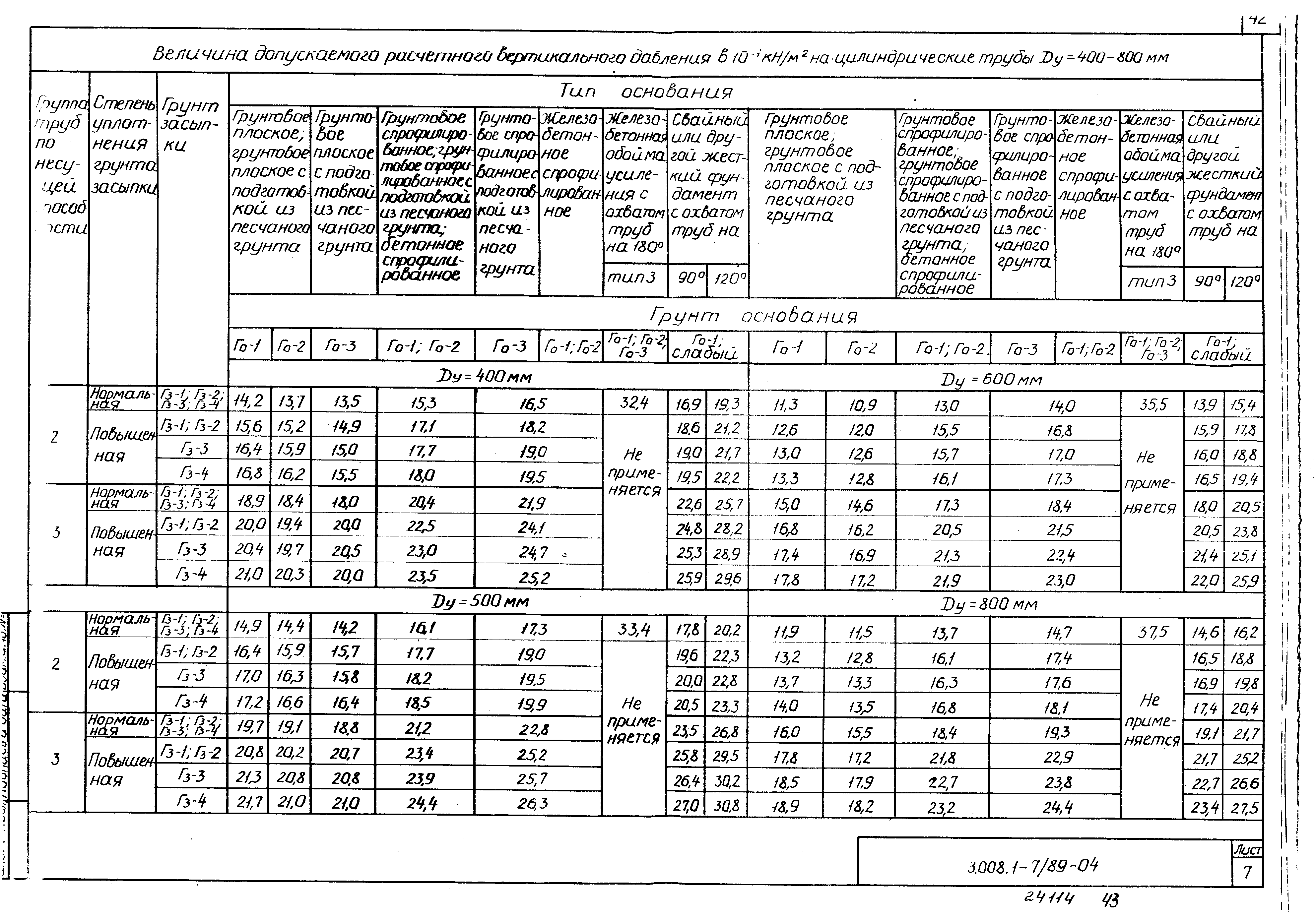 Серия 3.008.1-7/89