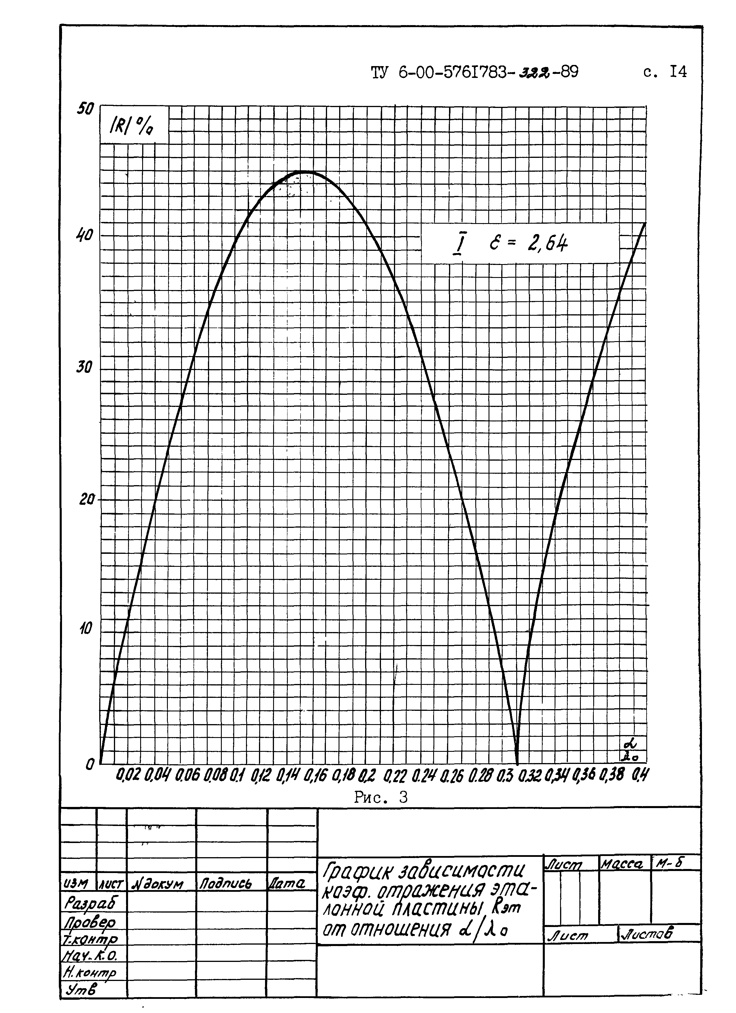 ТУ 6-00-5761783-322-89