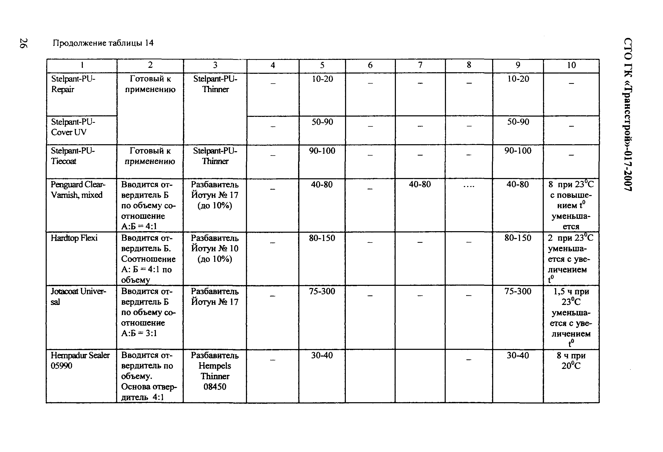 СТО-ГК "Трансстрой" 017-2007