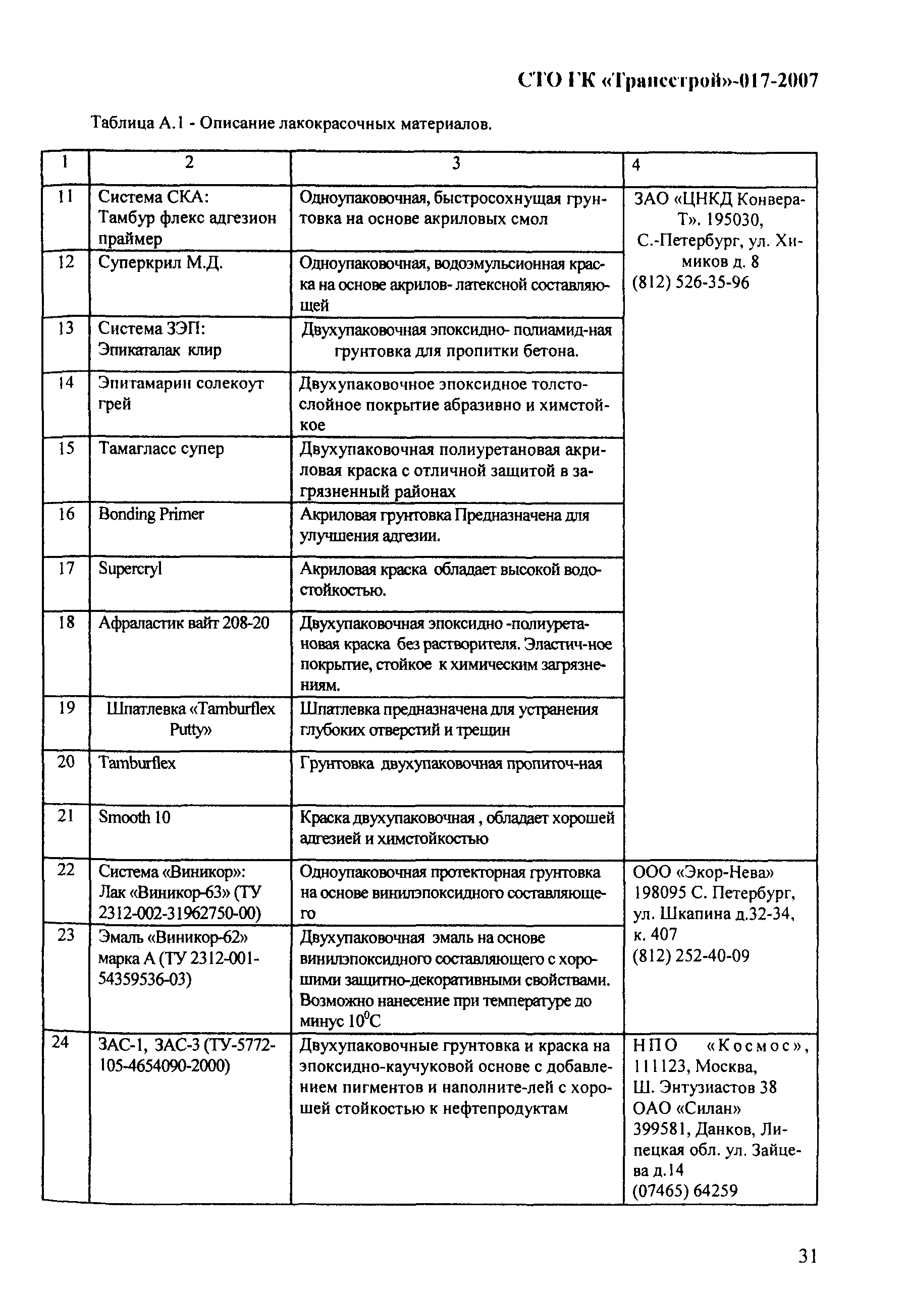 СТО-ГК "Трансстрой" 017-2007