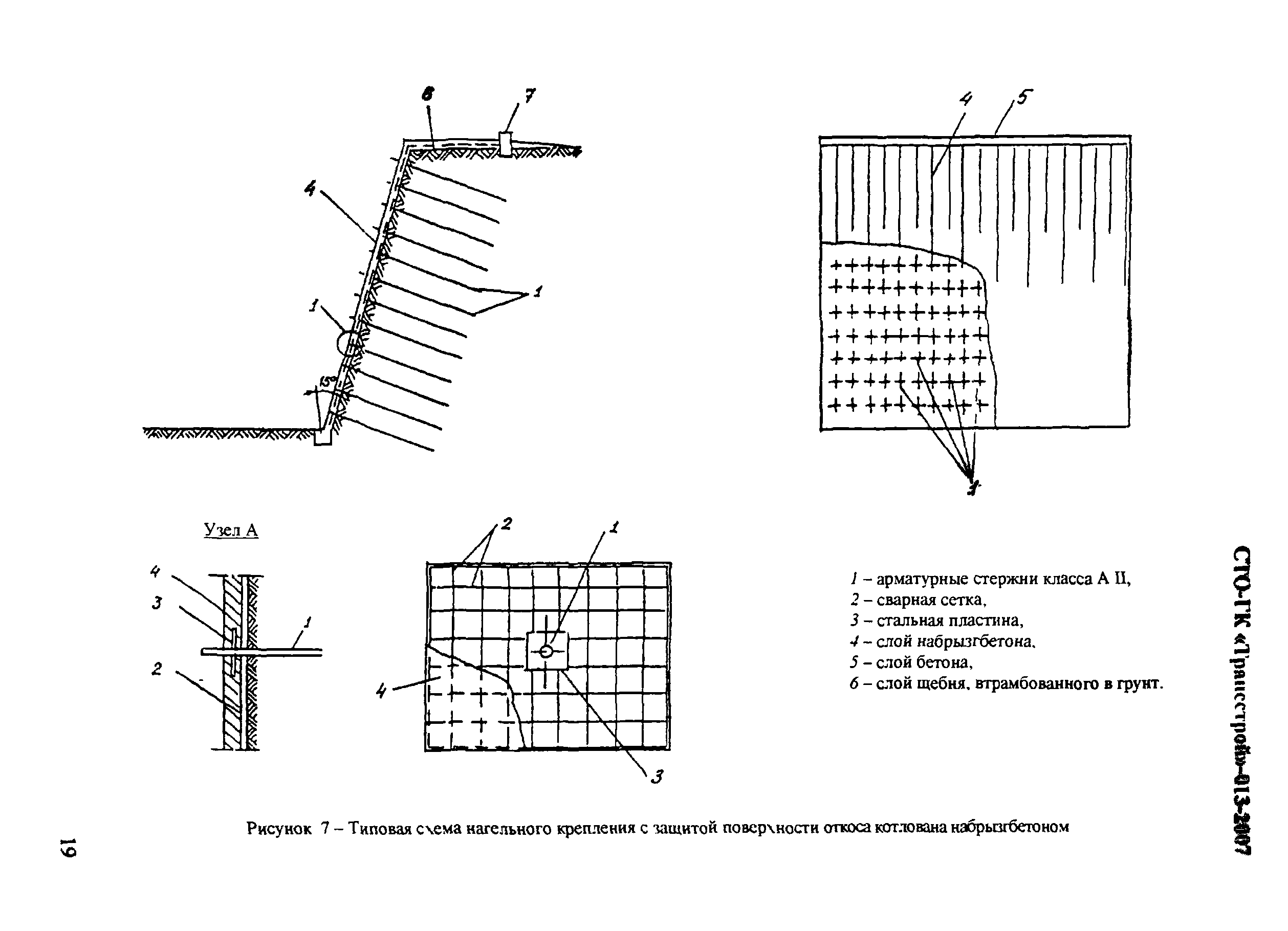 СТО-ГК "Трансстрой" 013-2007