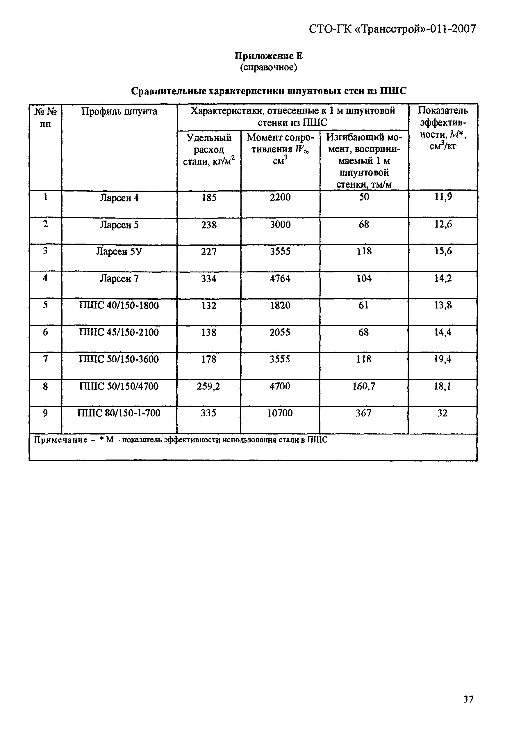 СТО-ГК "Трансстрой" 011-2007