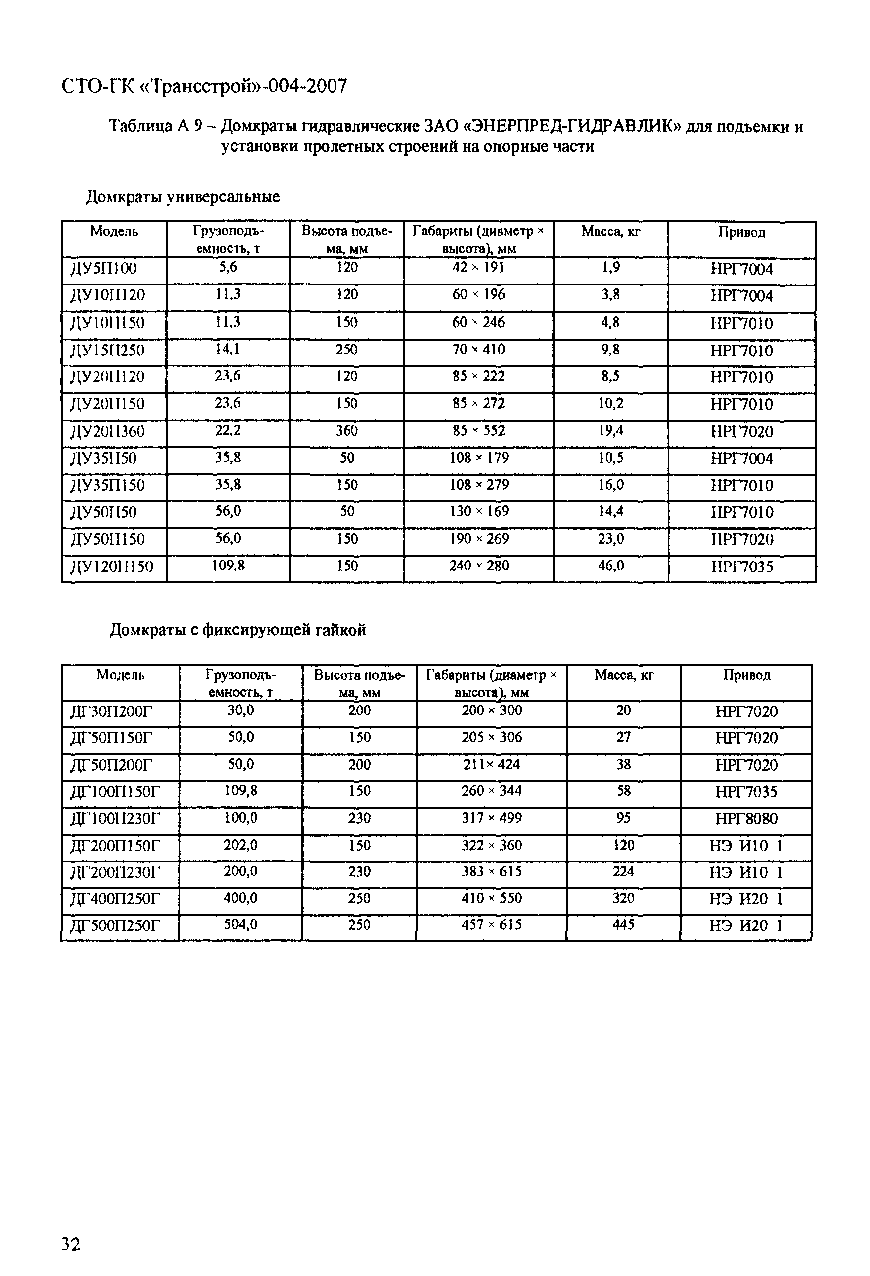 СТО-ГК "Трансстрой" 004-2007