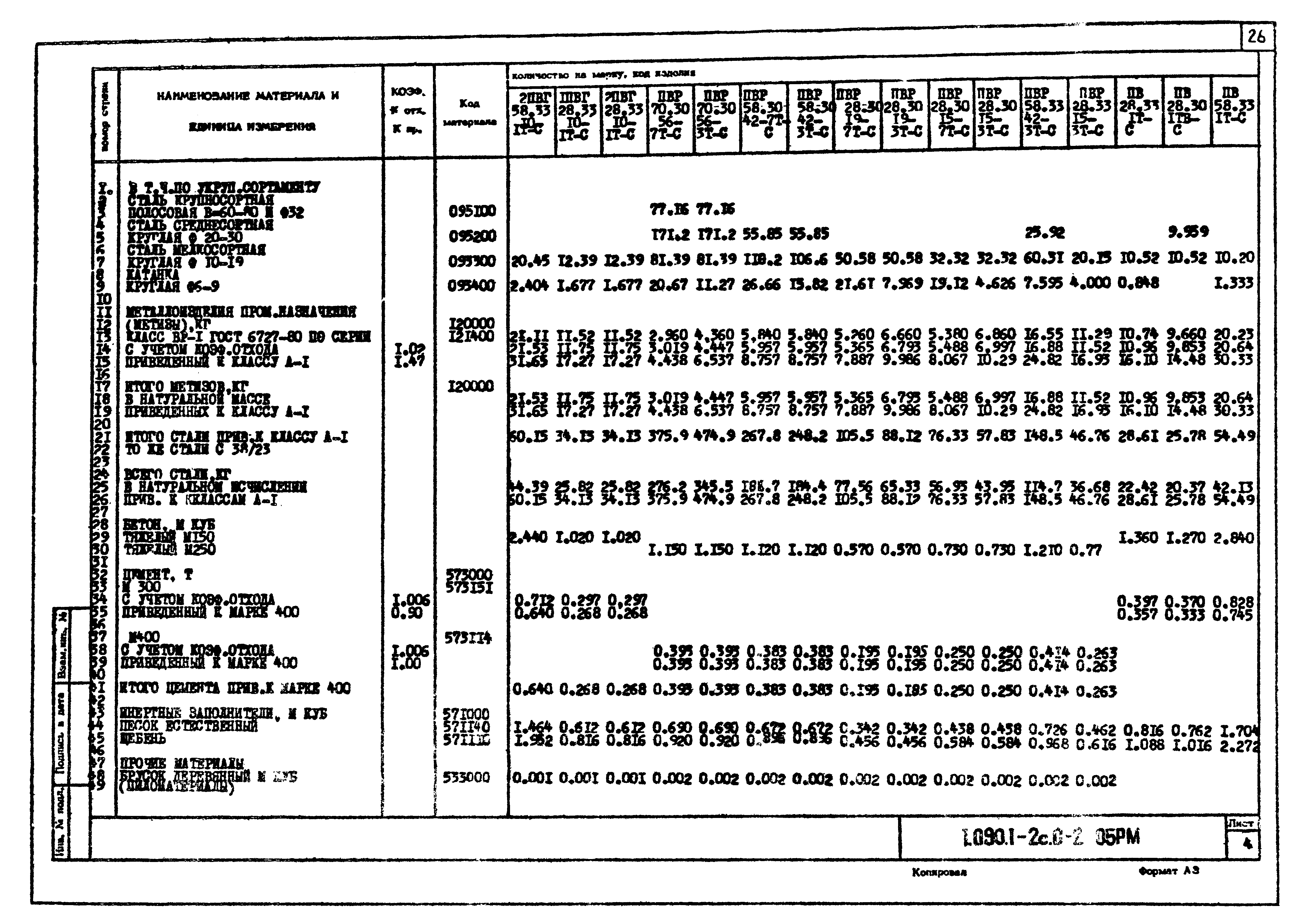 Серия 1.090.1-2с