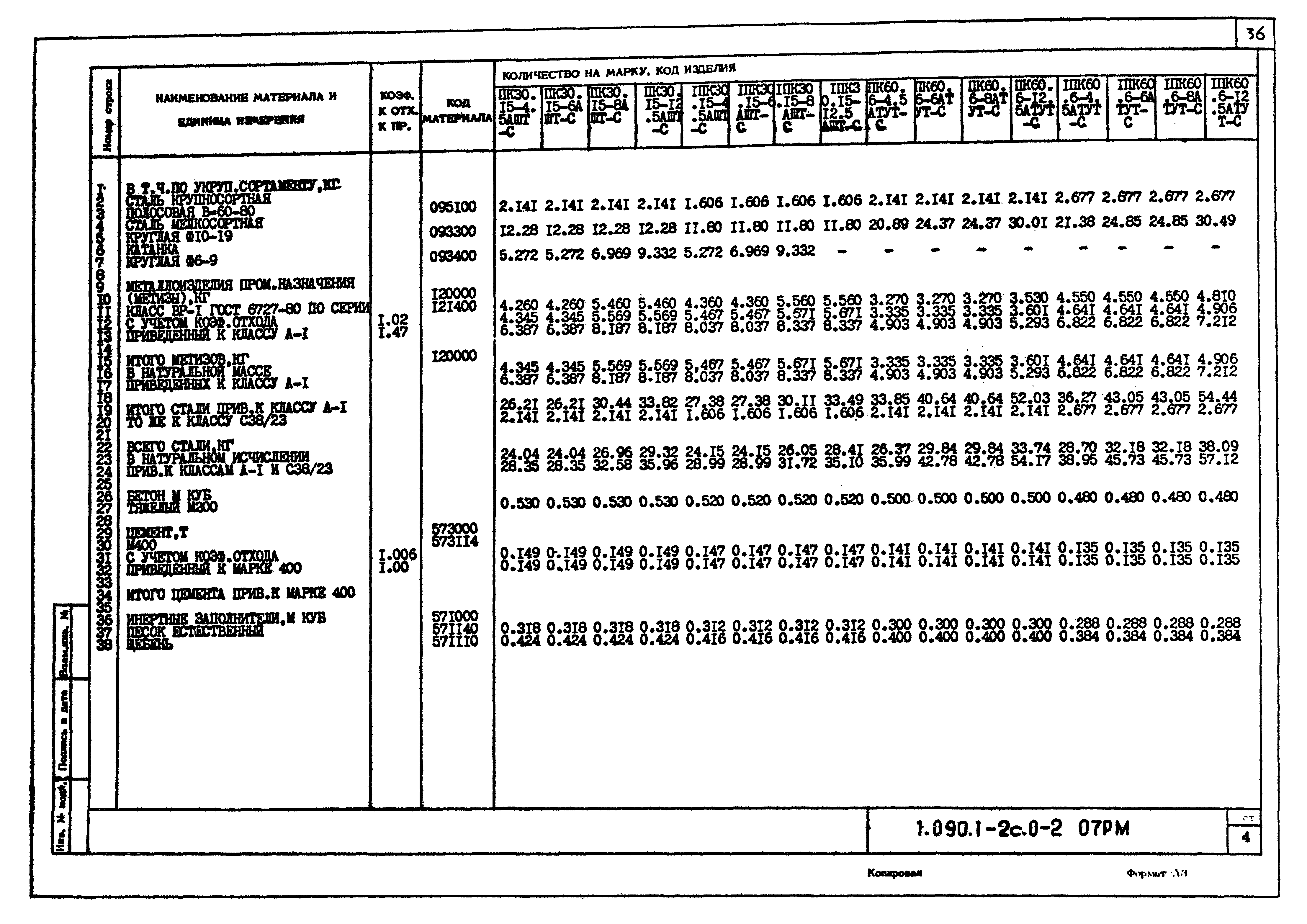 Серия 1.090.1-2с