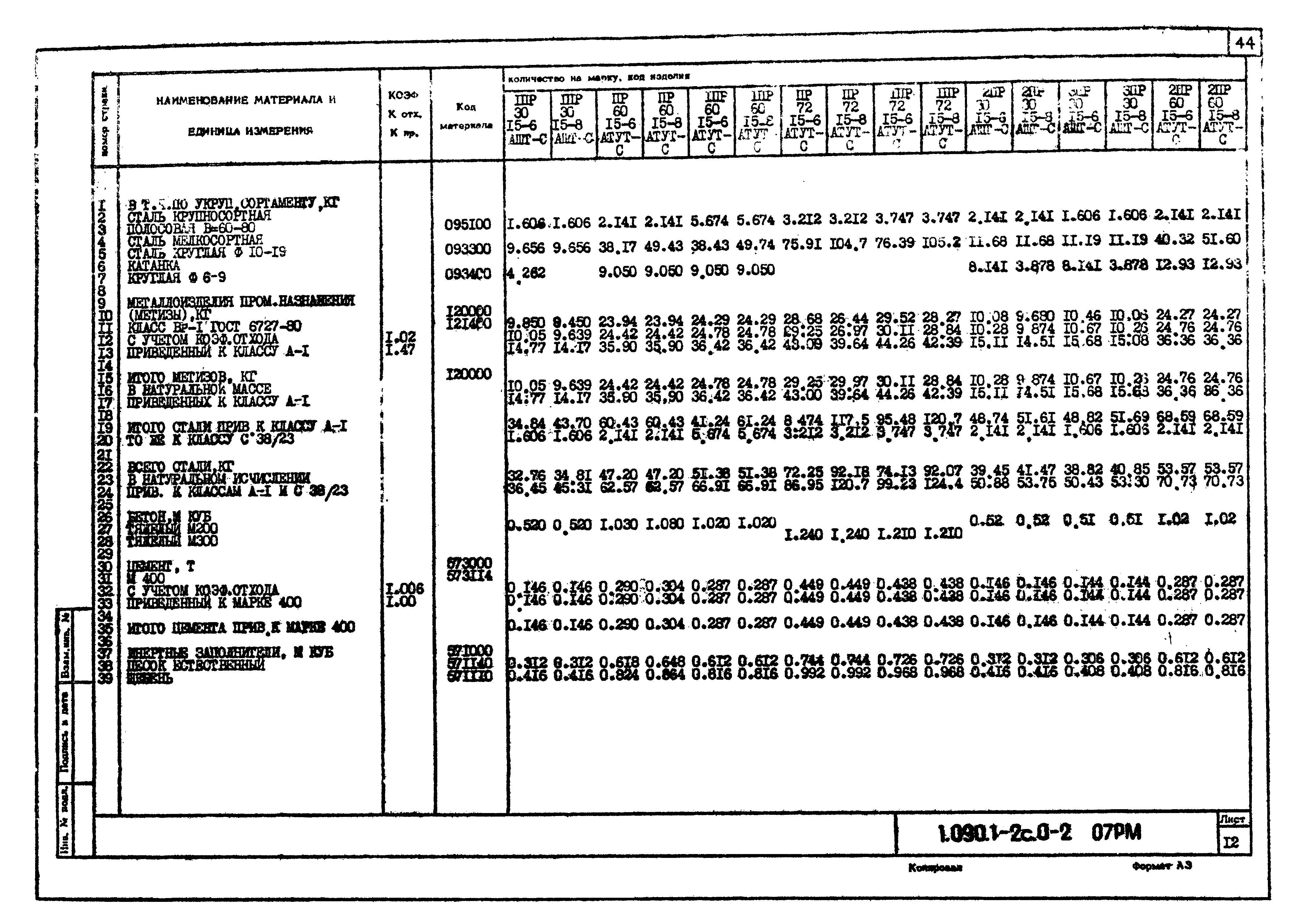 Серия 1.090.1-2с