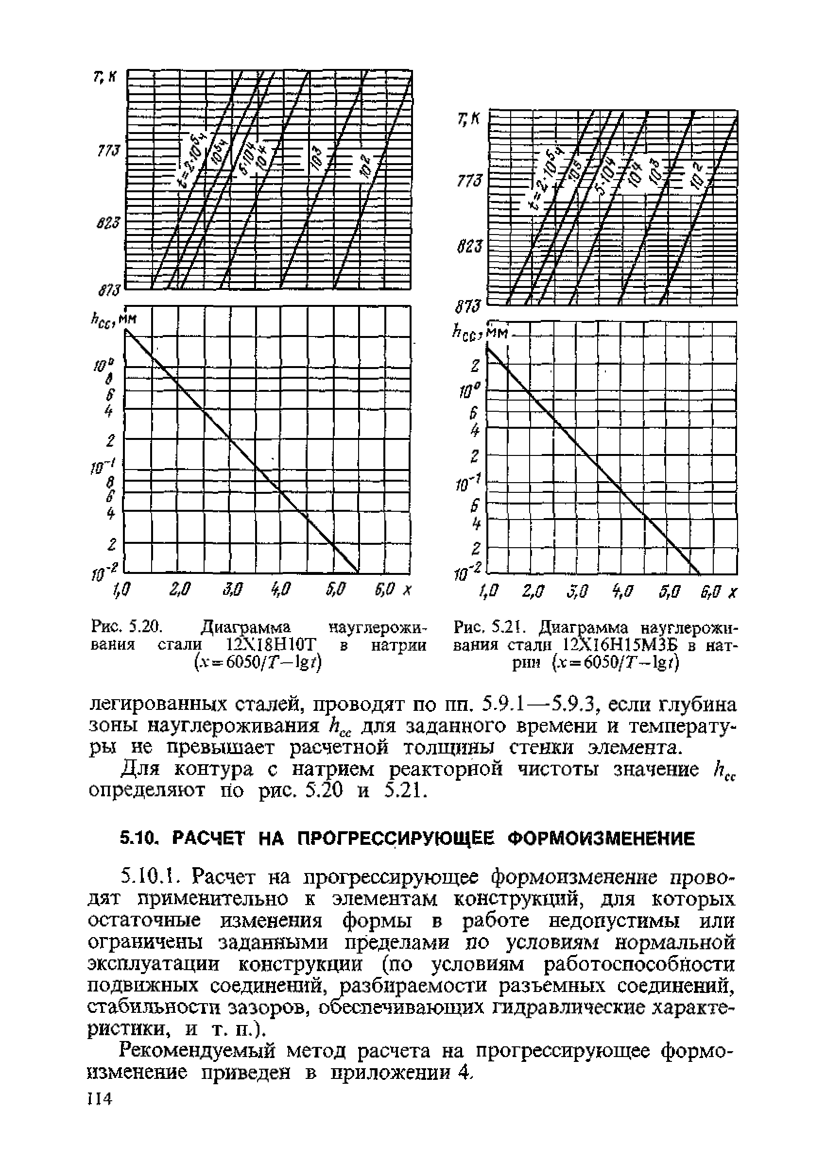 ПНАЭ Г-7-002-86