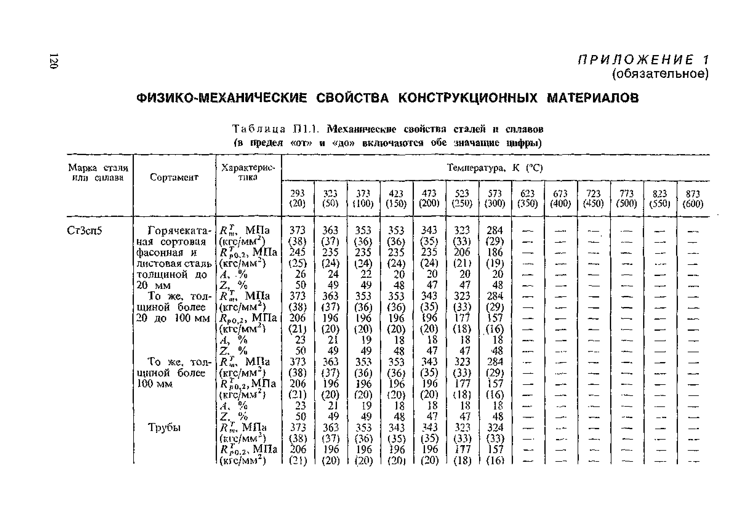 ПНАЭ Г-7-002-86