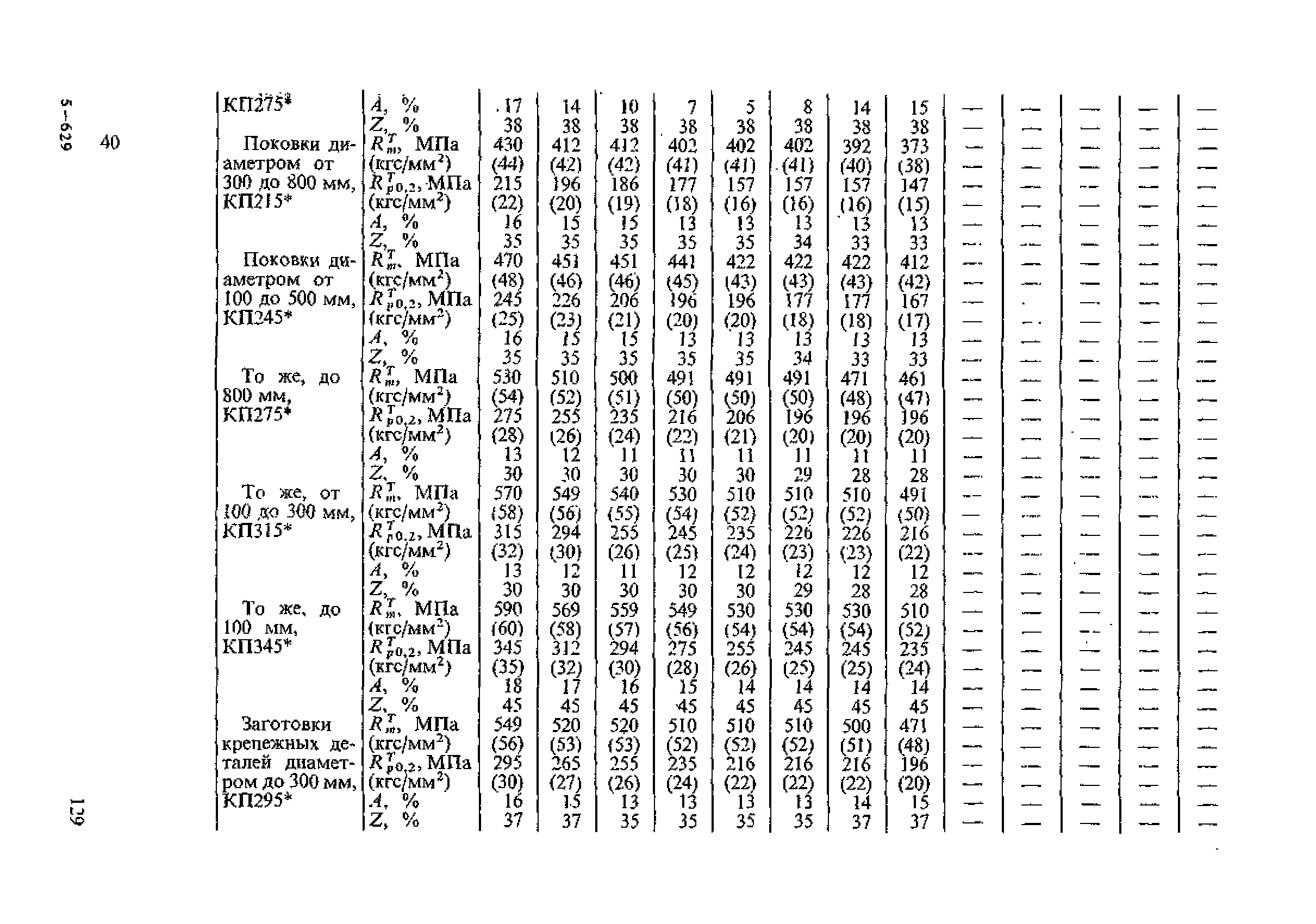 ПНАЭ Г-7-002-86